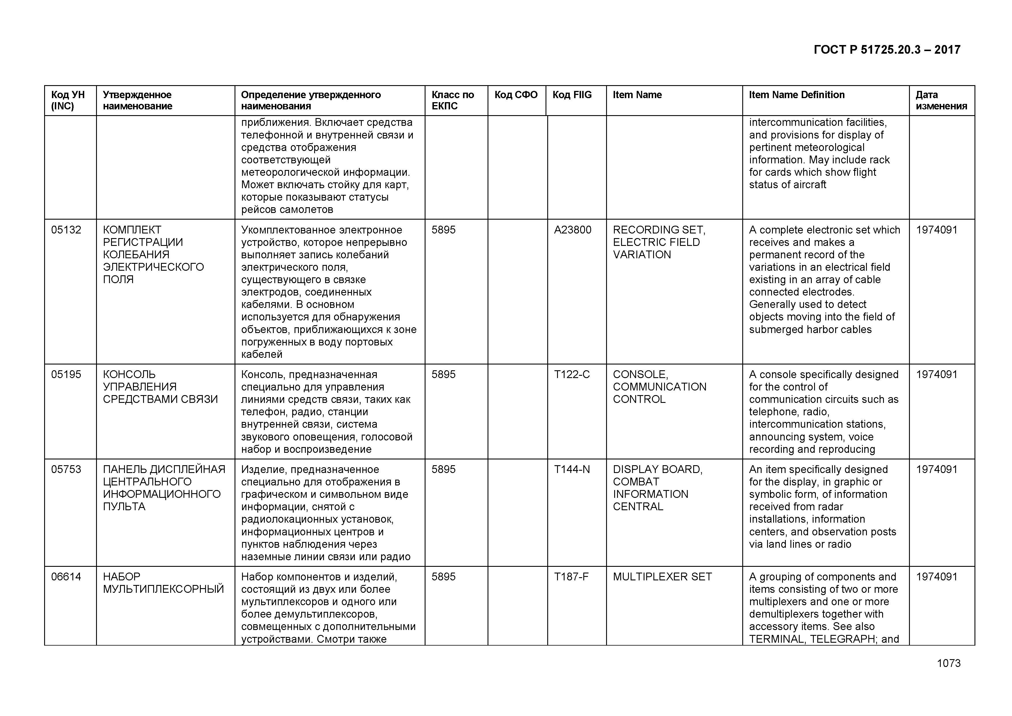 ГОСТ Р 51725.20.3-2017