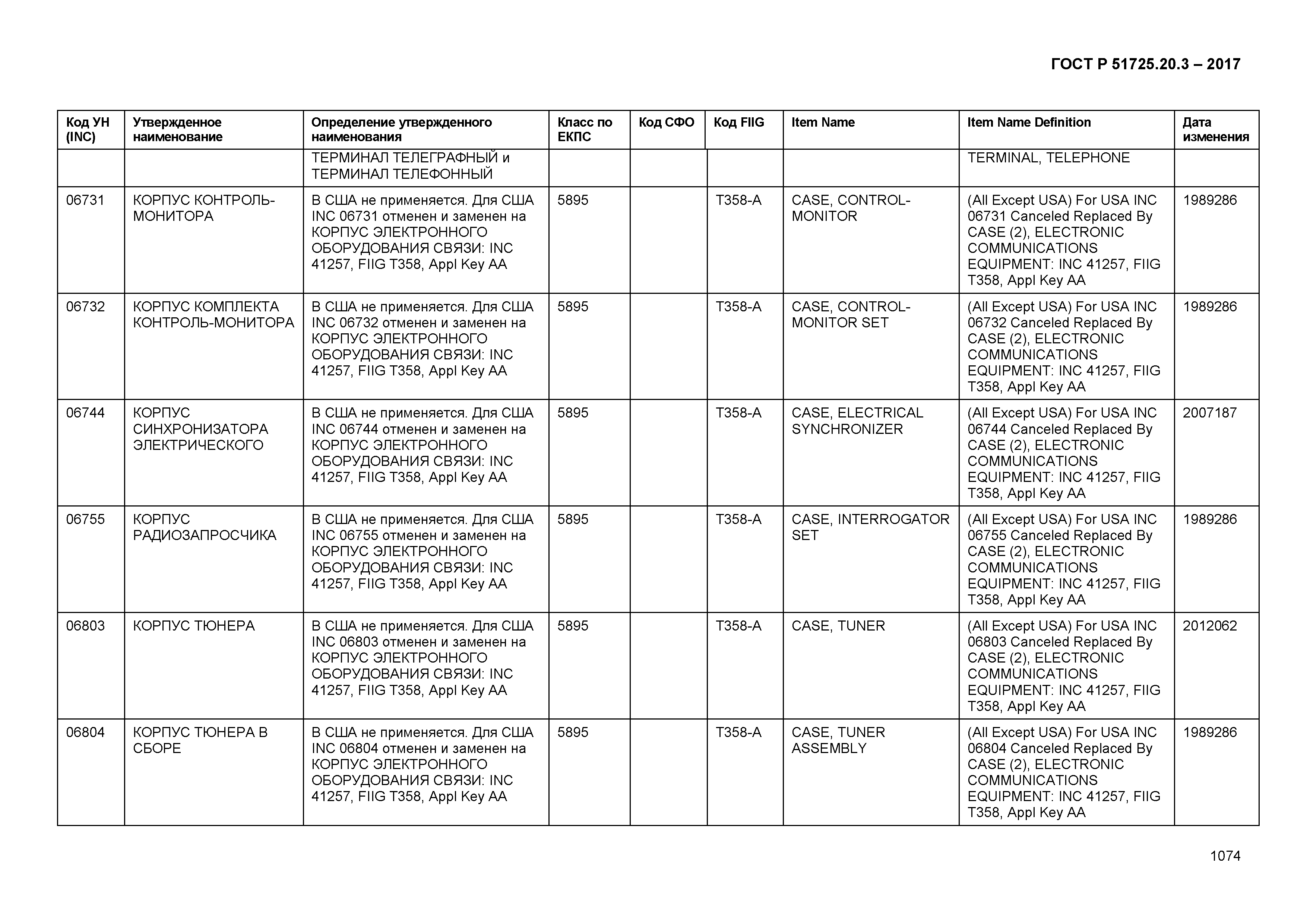 ГОСТ Р 51725.20.3-2017