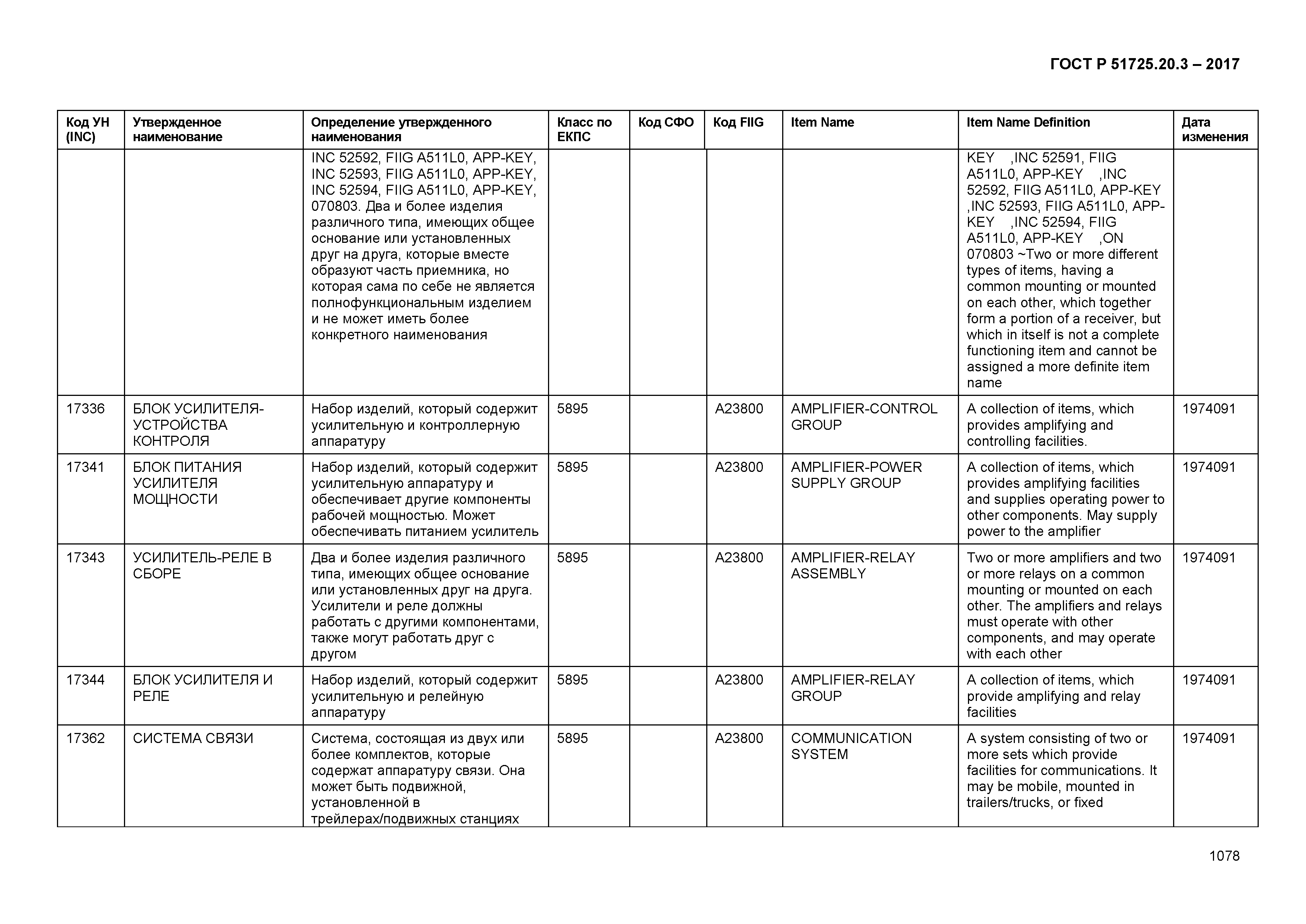 ГОСТ Р 51725.20.3-2017