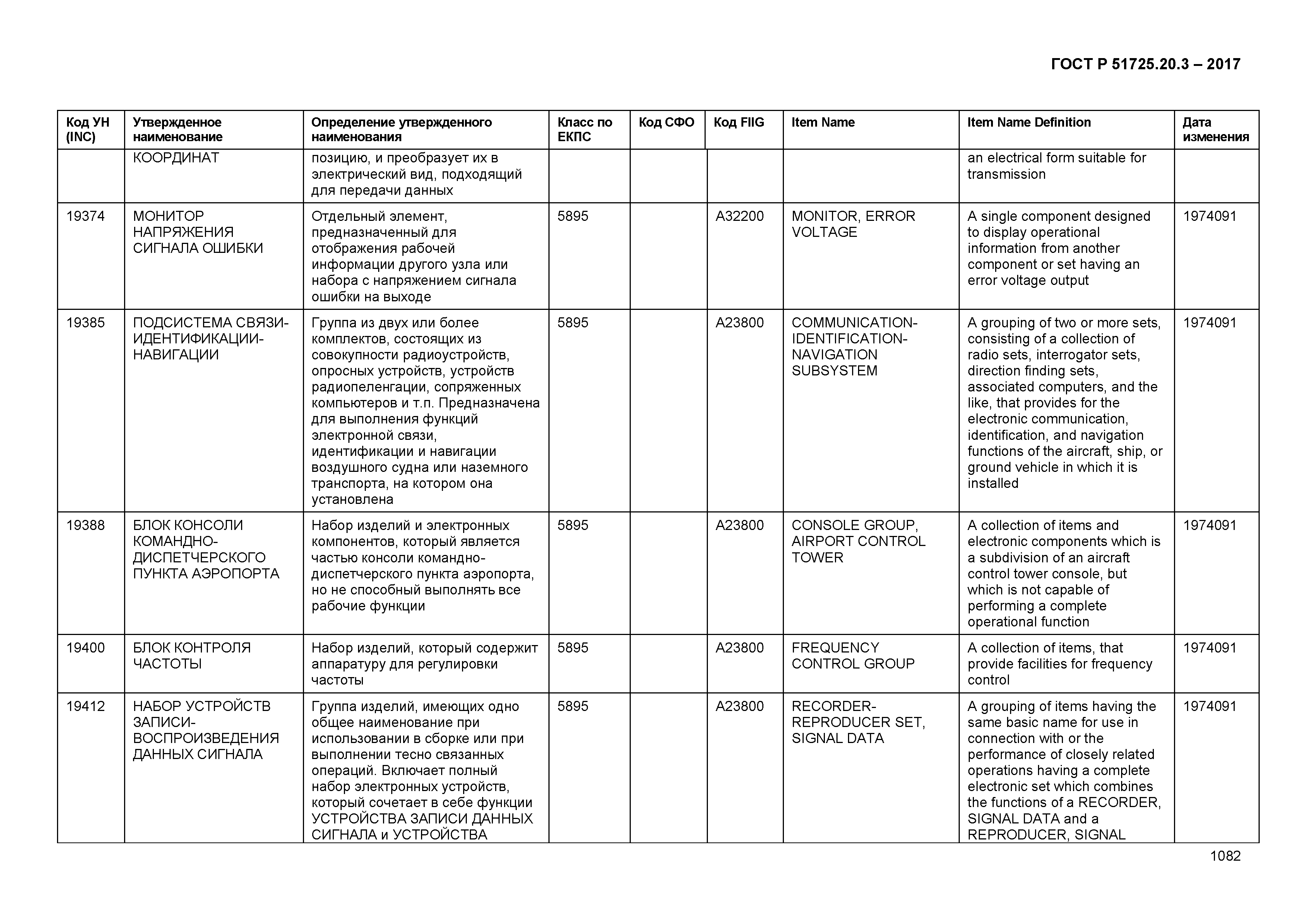 ГОСТ Р 51725.20.3-2017