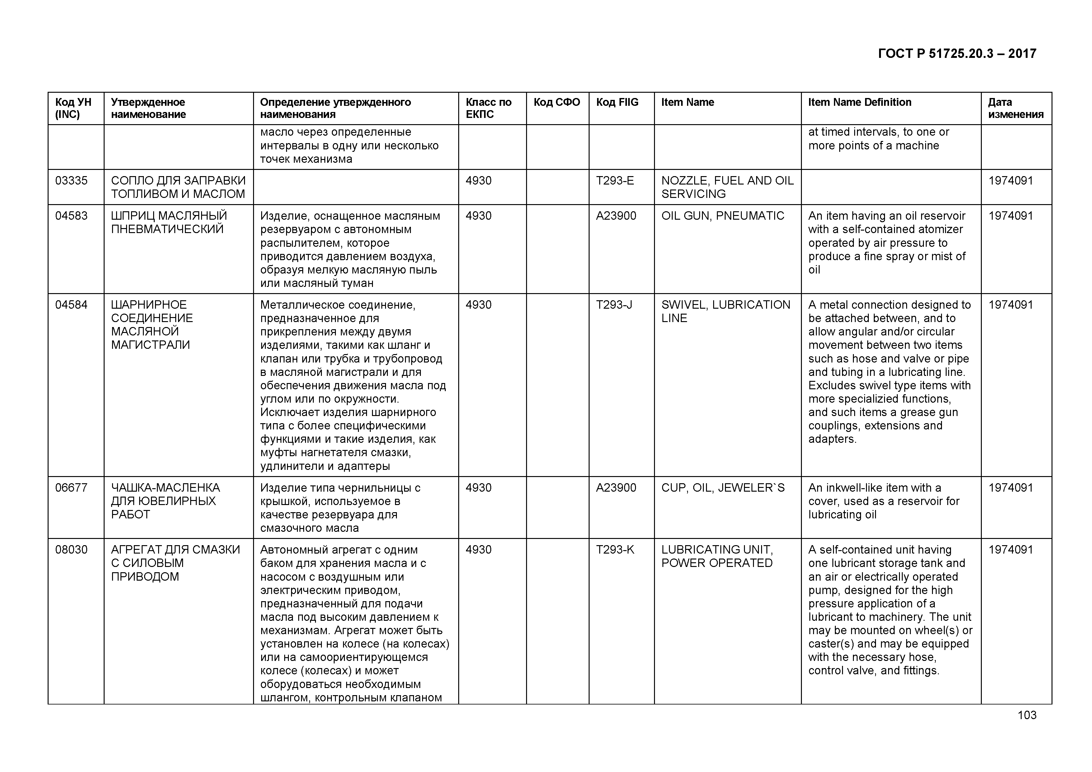 ГОСТ Р 51725.20.3-2017