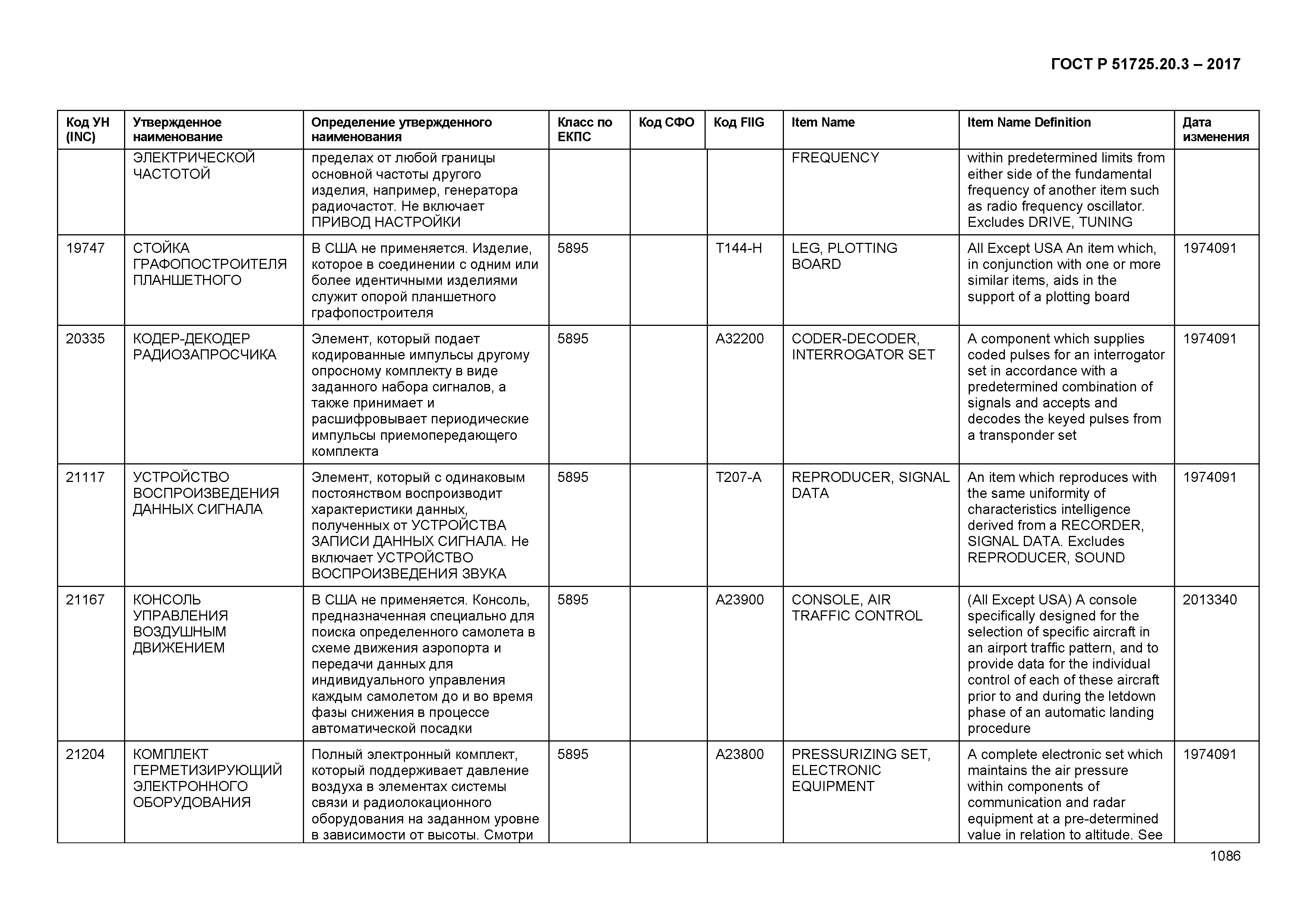 ГОСТ Р 51725.20.3-2017