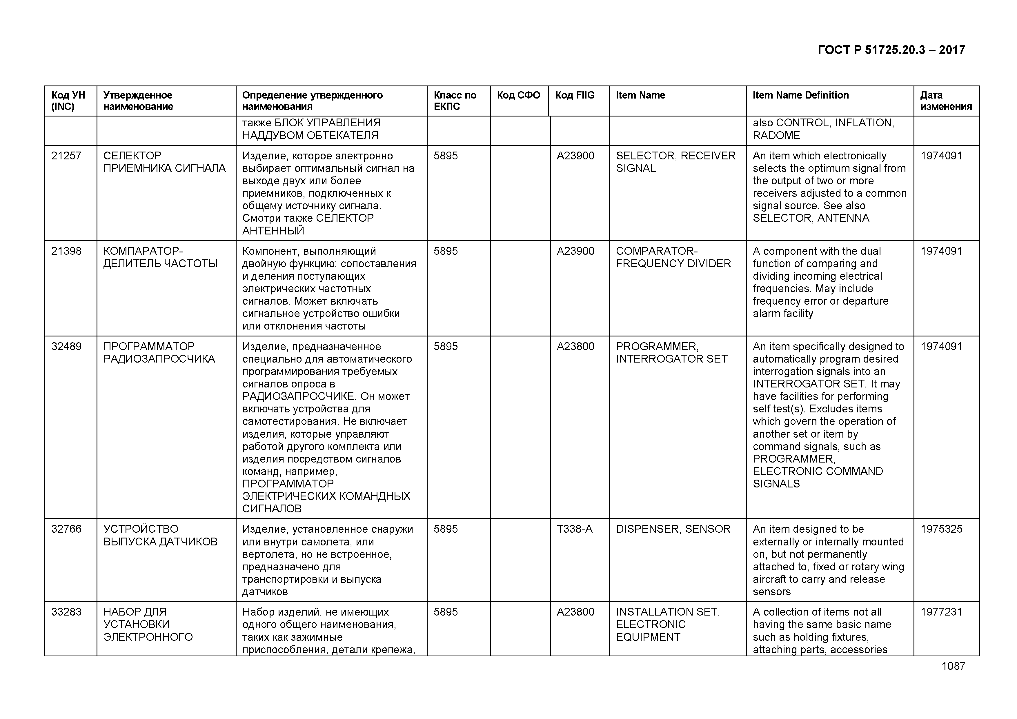 ГОСТ Р 51725.20.3-2017