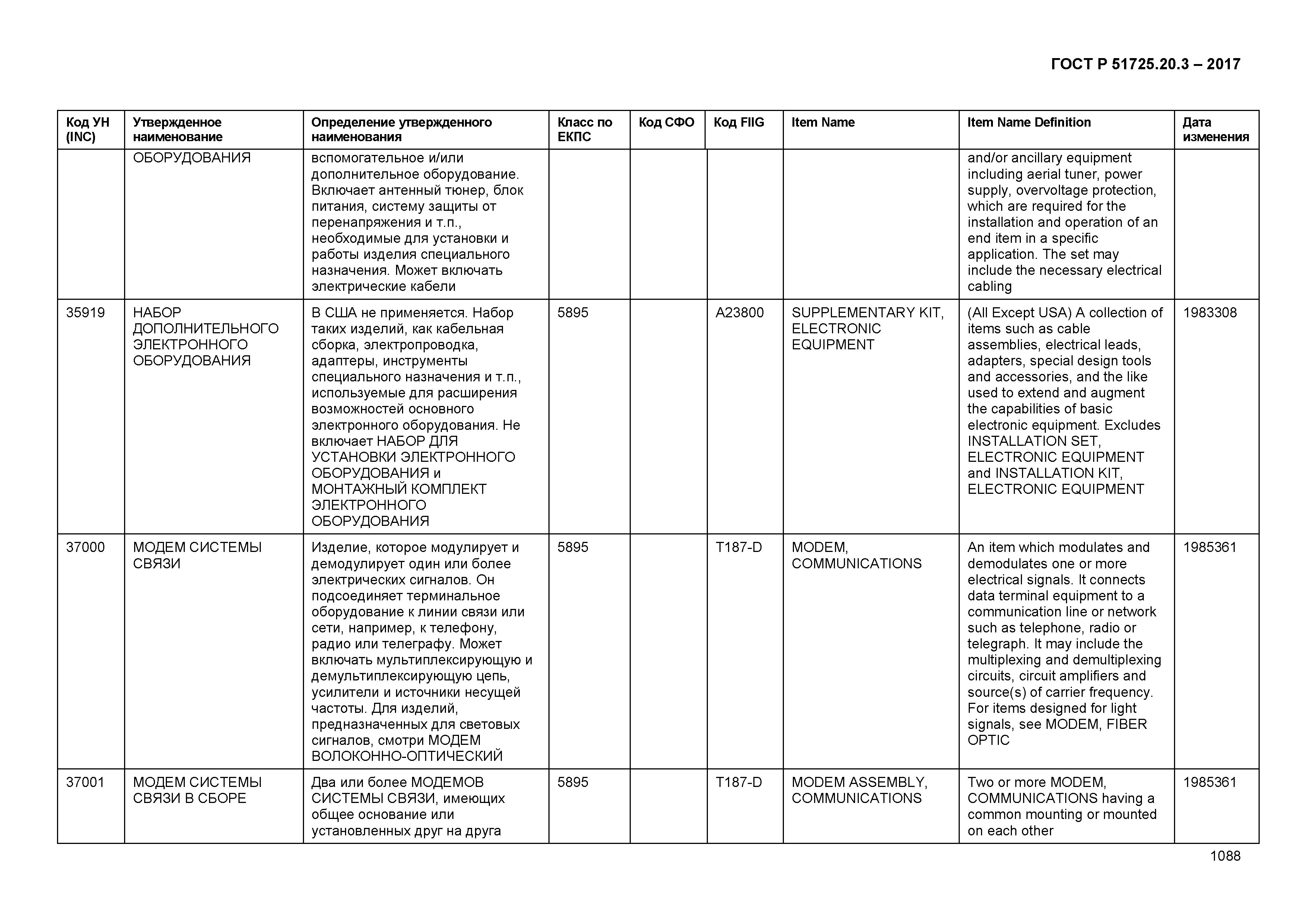 ГОСТ Р 51725.20.3-2017