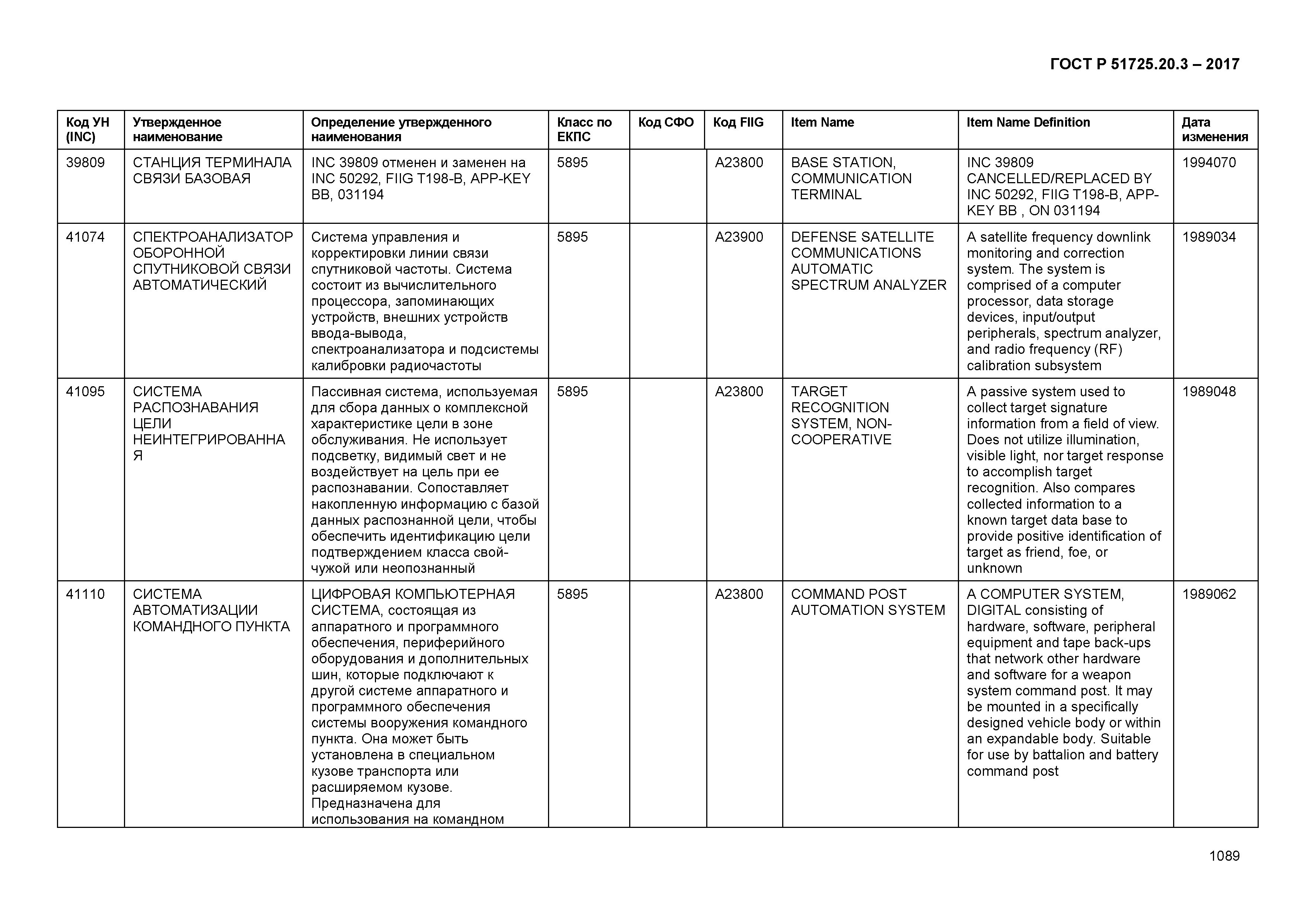 ГОСТ Р 51725.20.3-2017