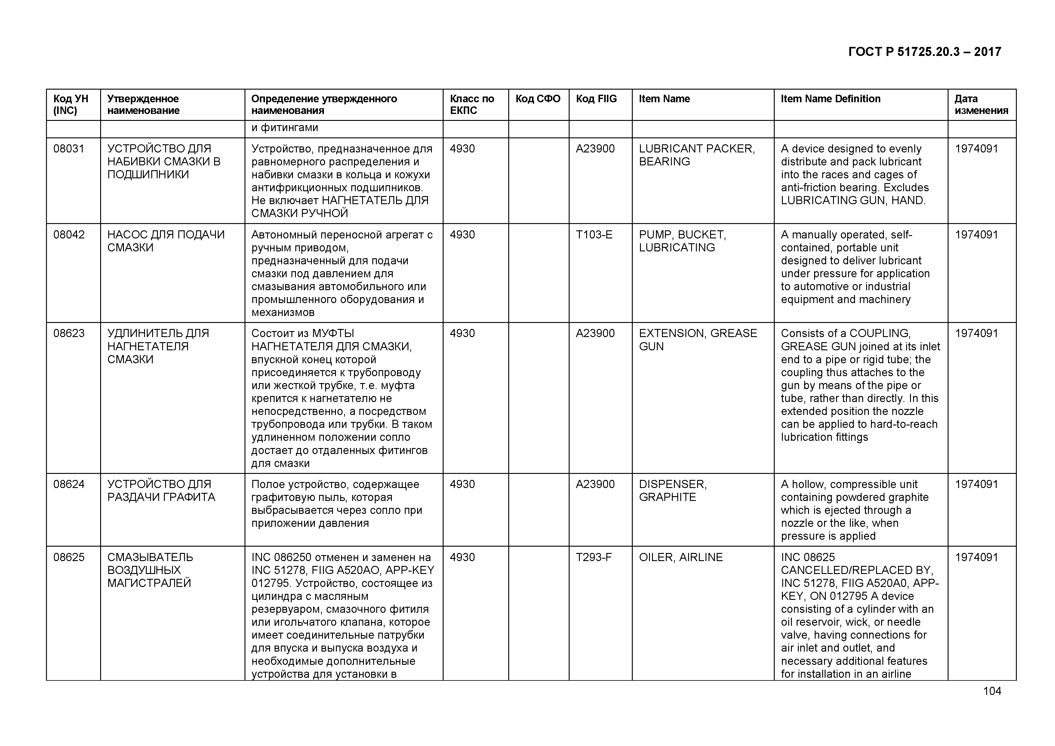 ГОСТ Р 51725.20.3-2017