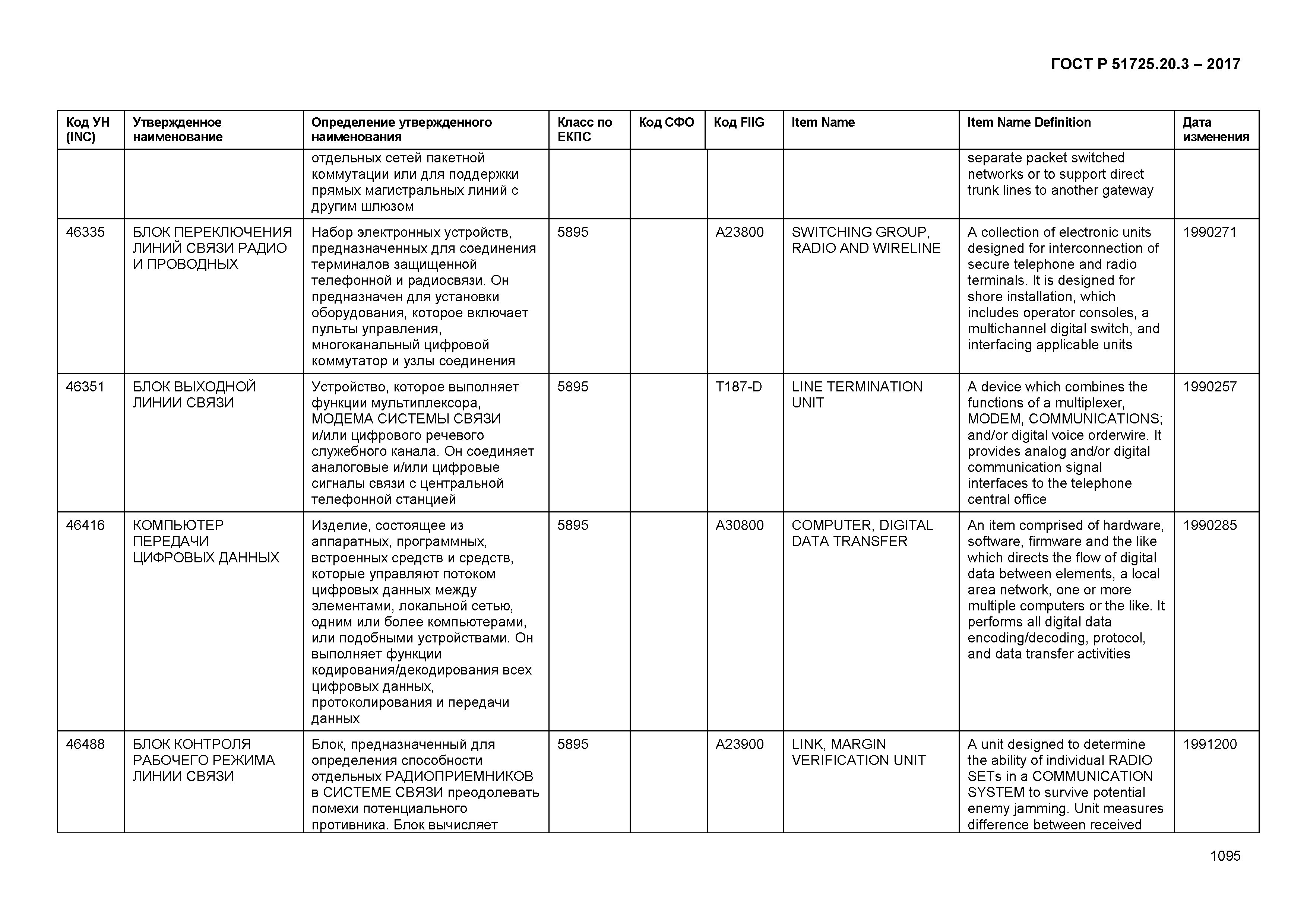 ГОСТ Р 51725.20.3-2017