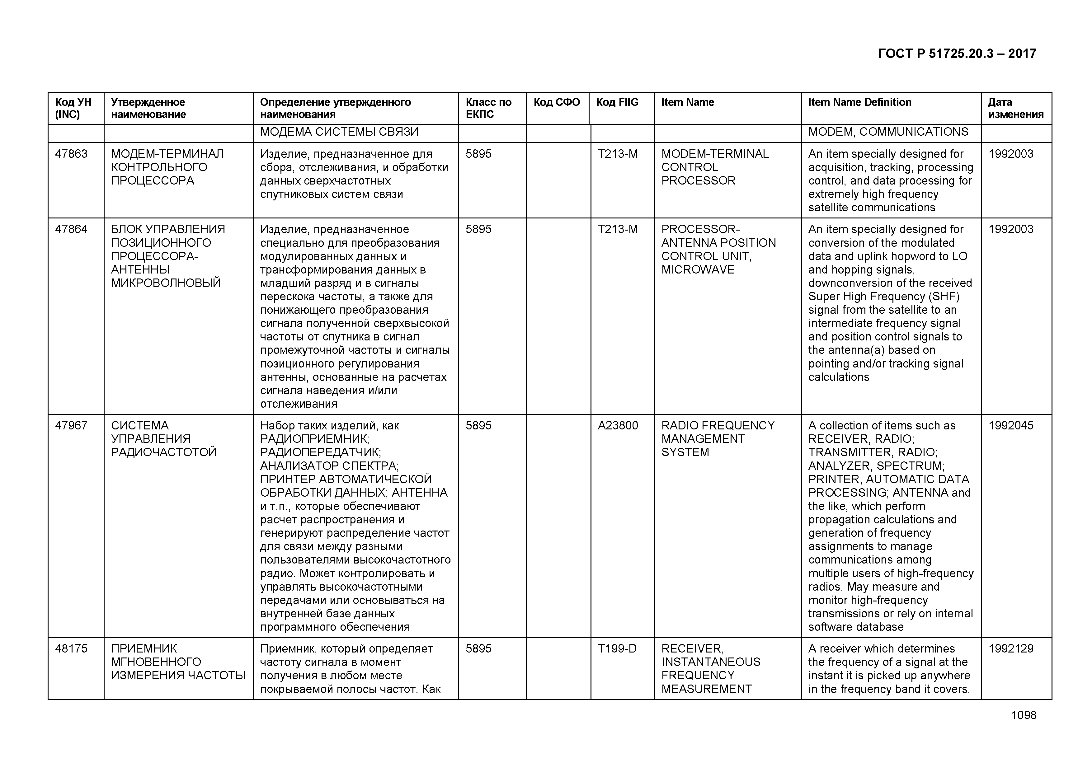 ГОСТ Р 51725.20.3-2017