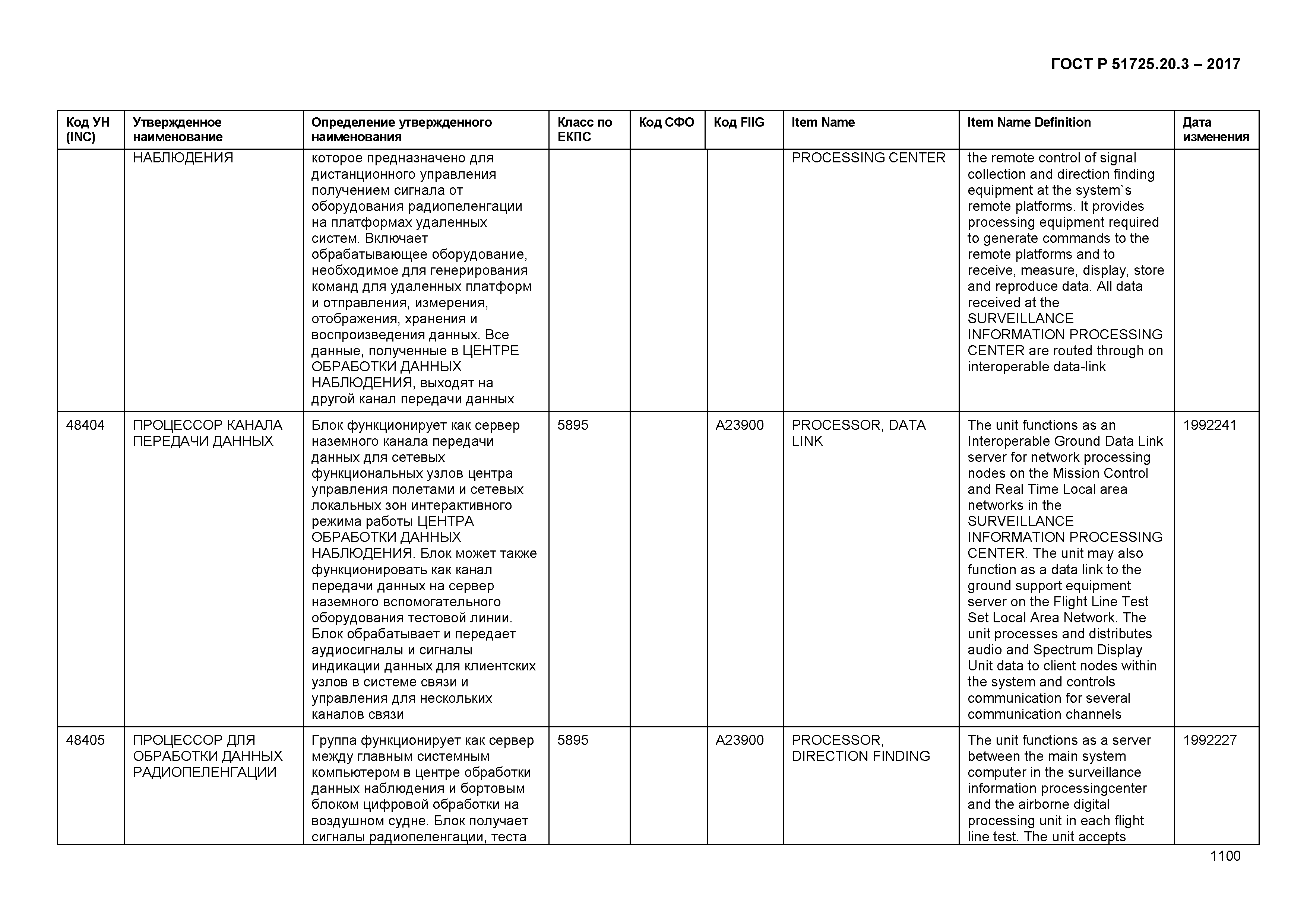 ГОСТ Р 51725.20.3-2017