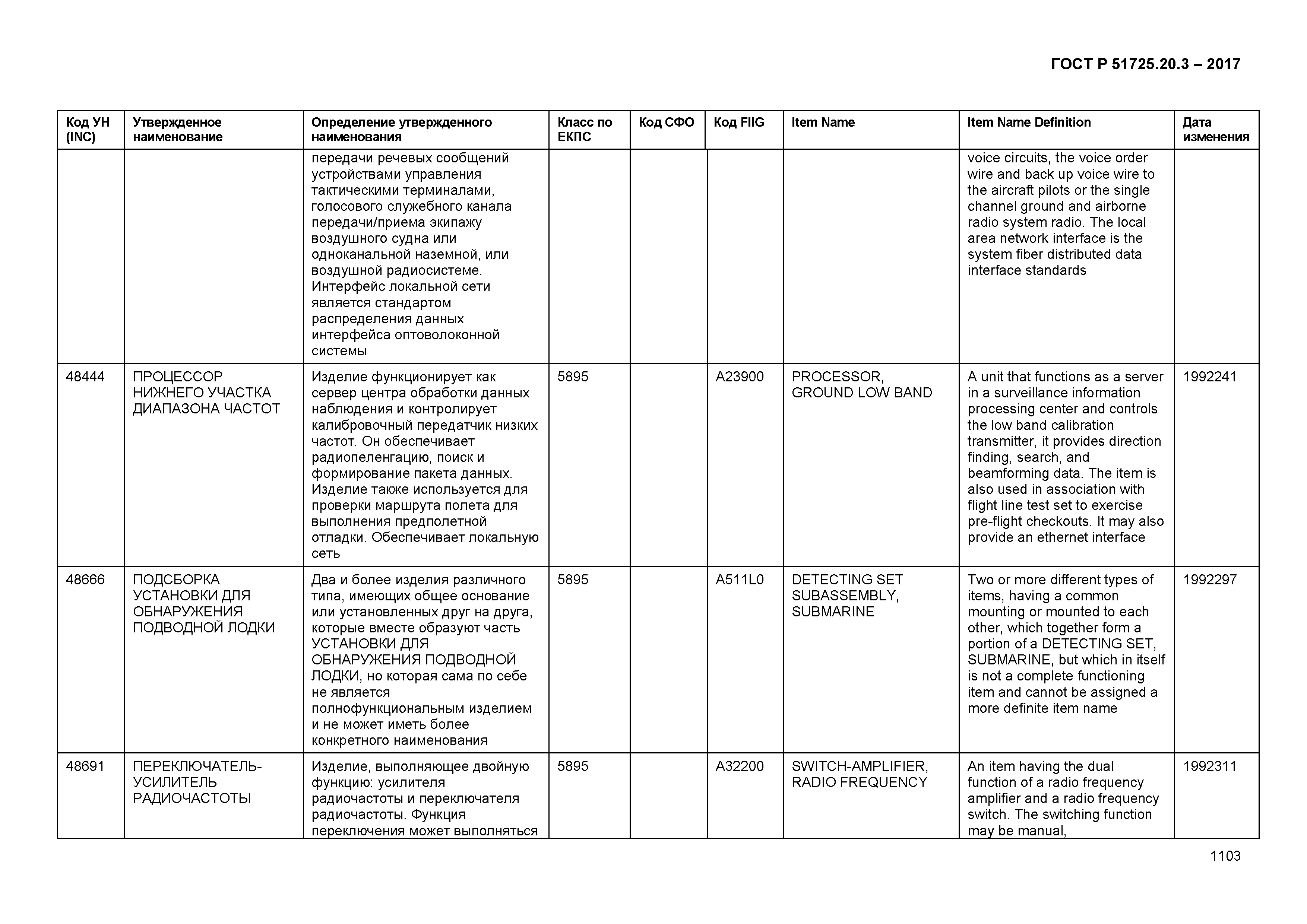 ГОСТ Р 51725.20.3-2017