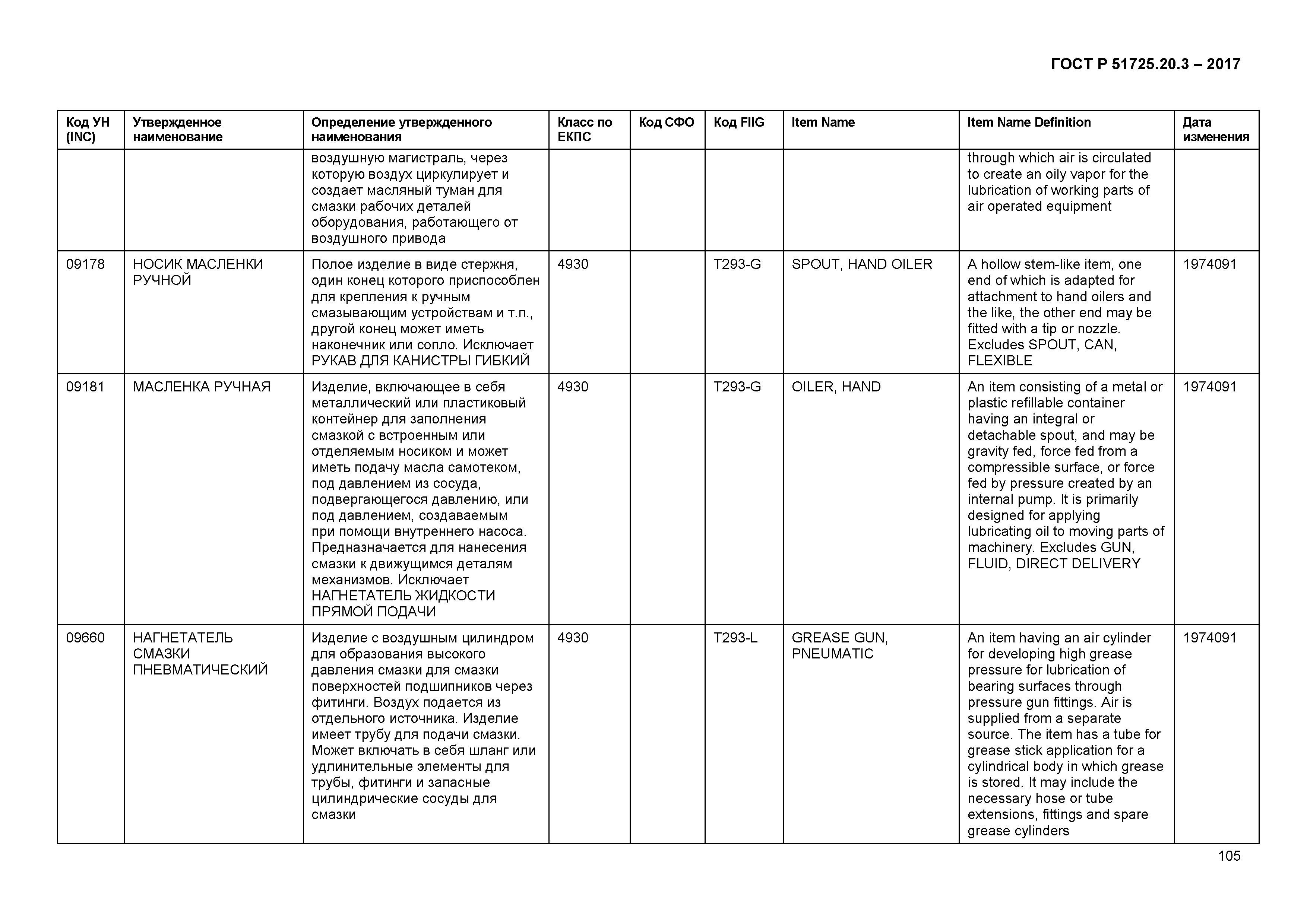 ГОСТ Р 51725.20.3-2017