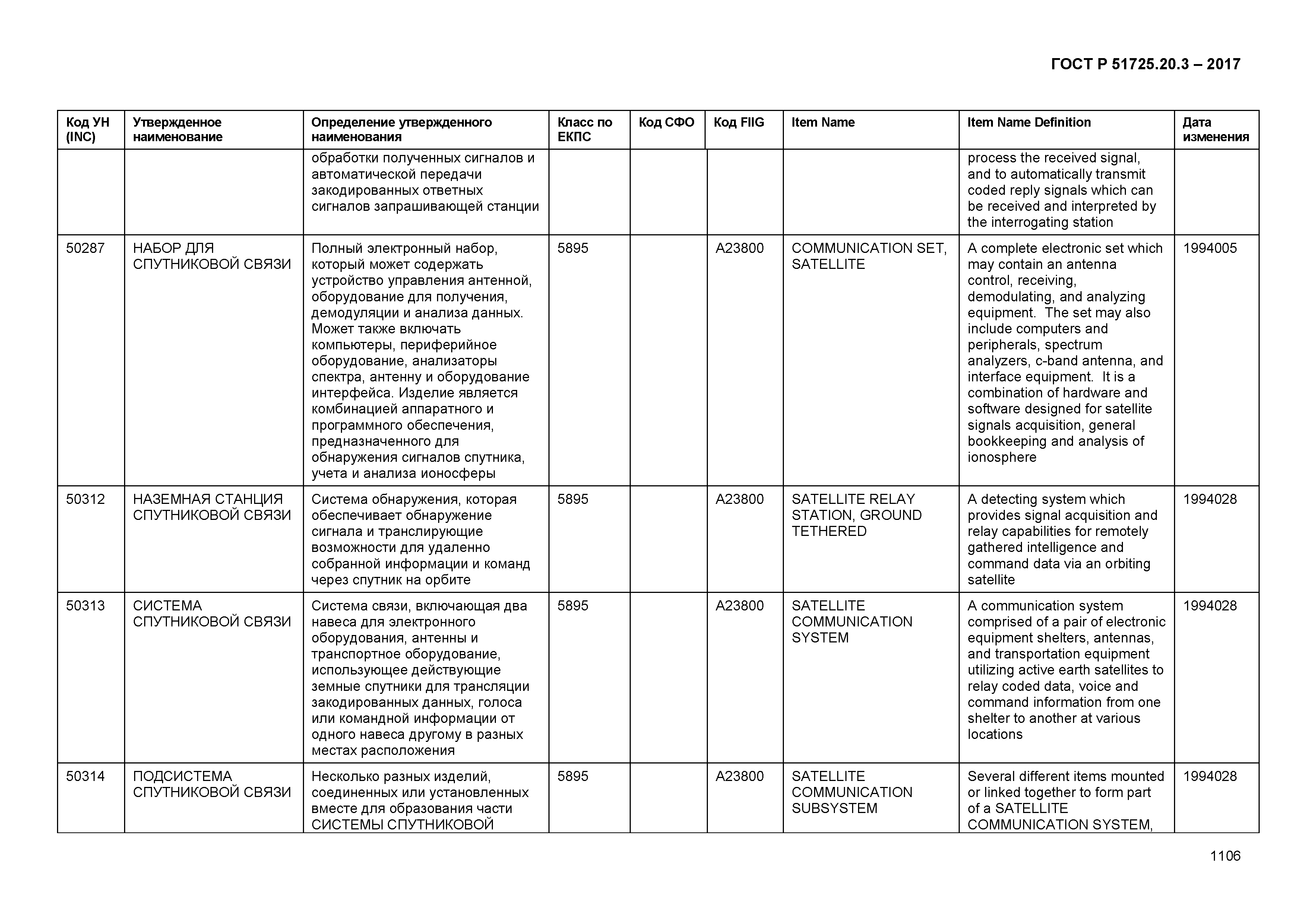 ГОСТ Р 51725.20.3-2017