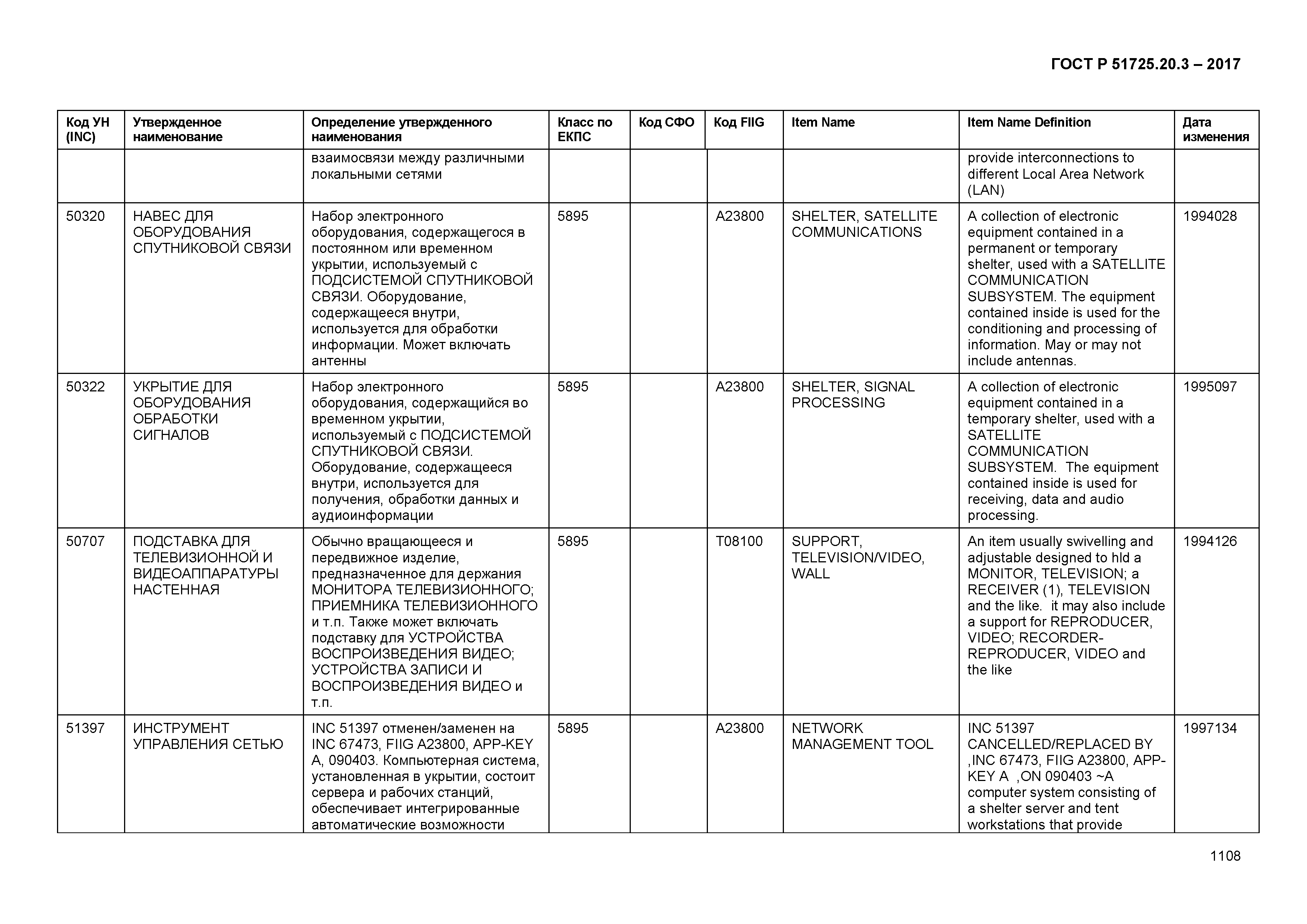 ГОСТ Р 51725.20.3-2017