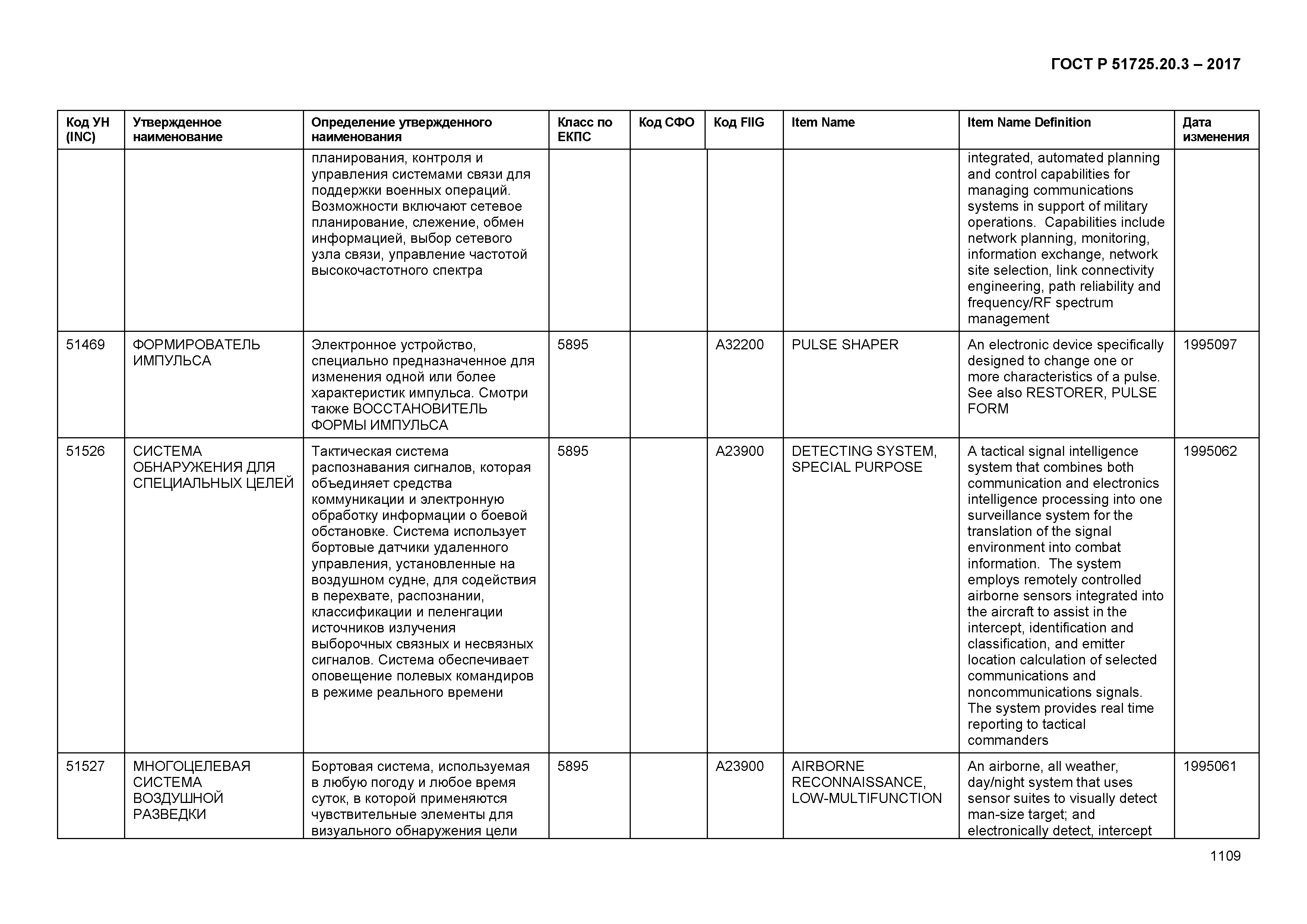 ГОСТ Р 51725.20.3-2017