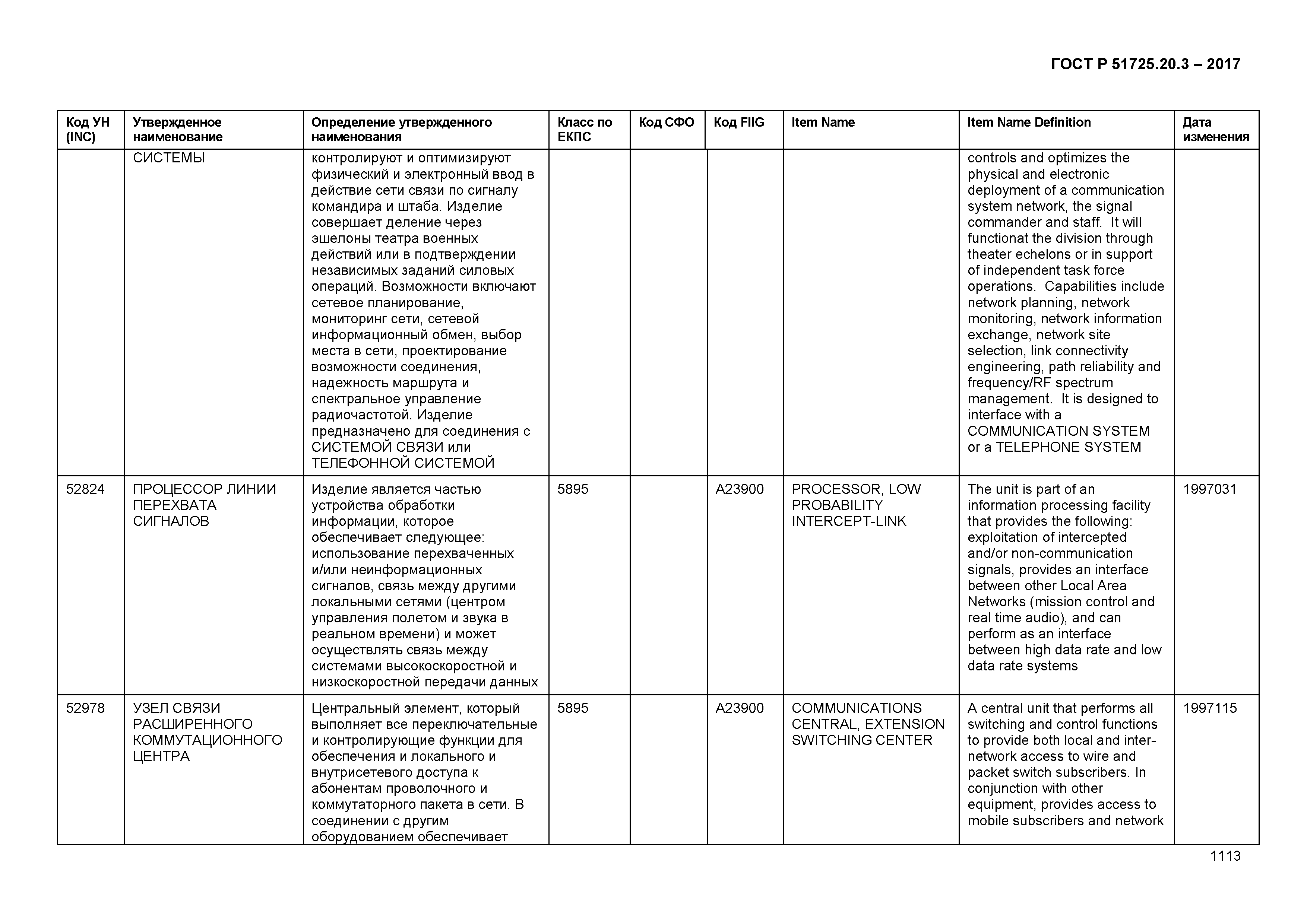 ГОСТ Р 51725.20.3-2017