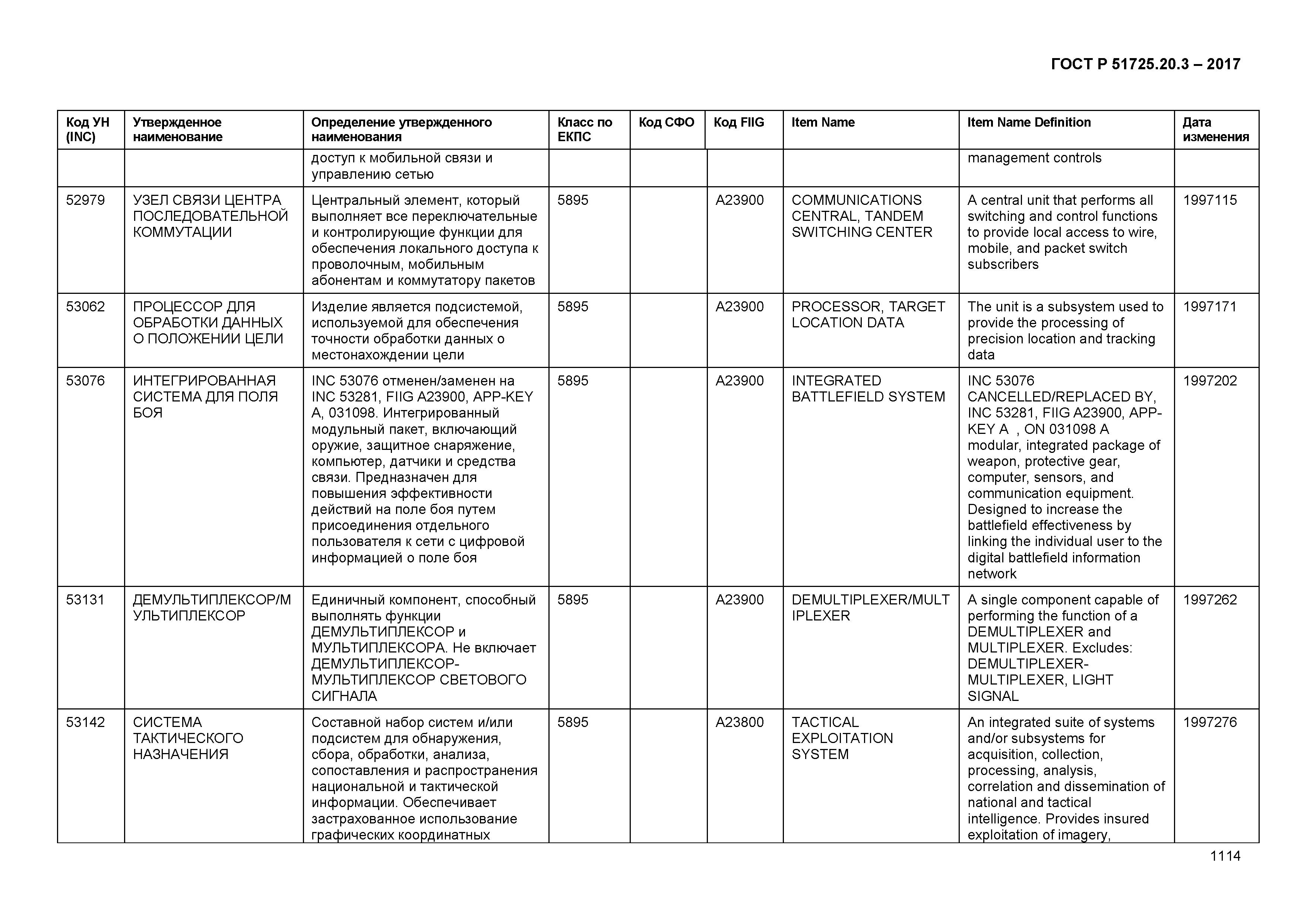 ГОСТ Р 51725.20.3-2017