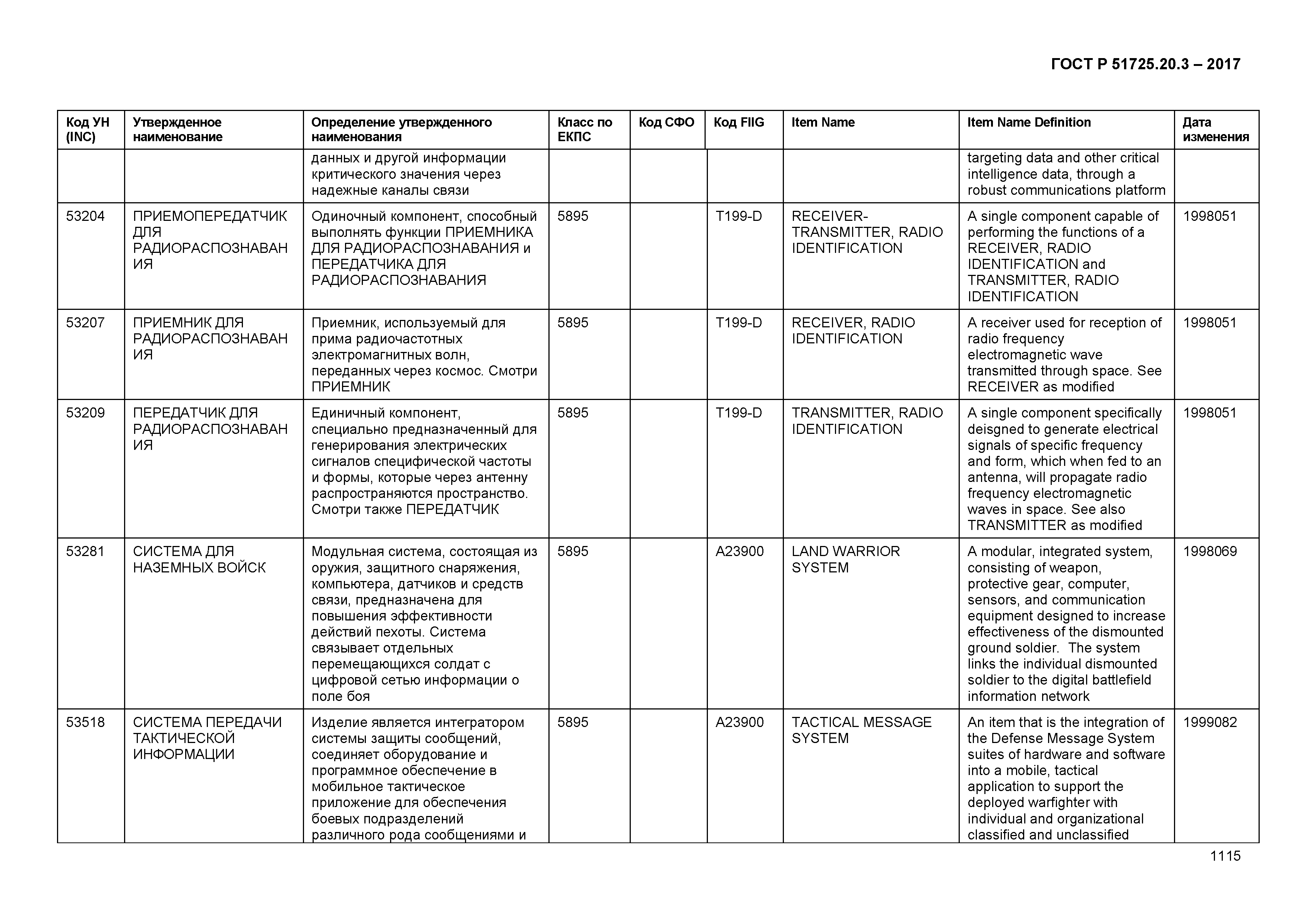 ГОСТ Р 51725.20.3-2017