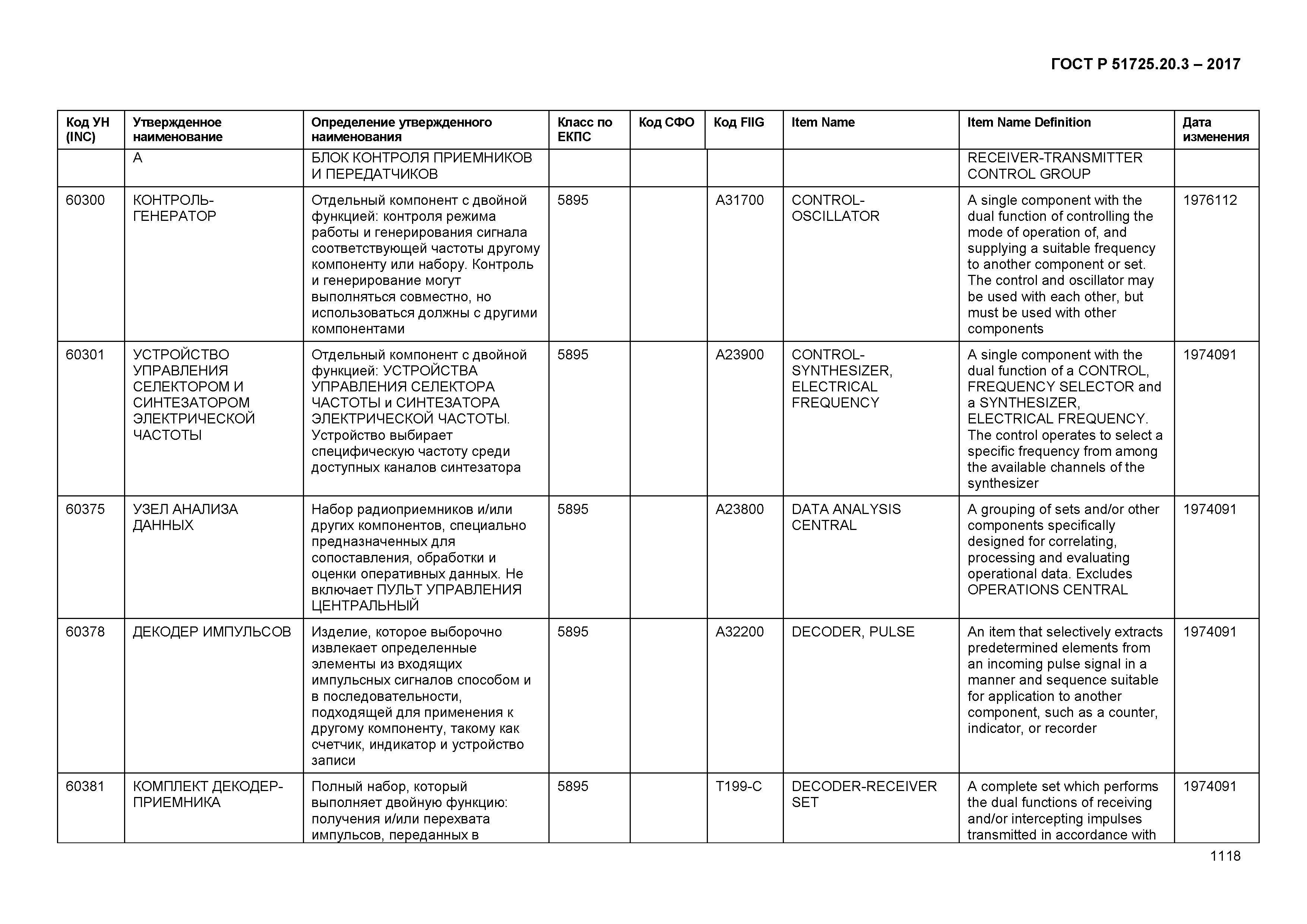 ГОСТ Р 51725.20.3-2017