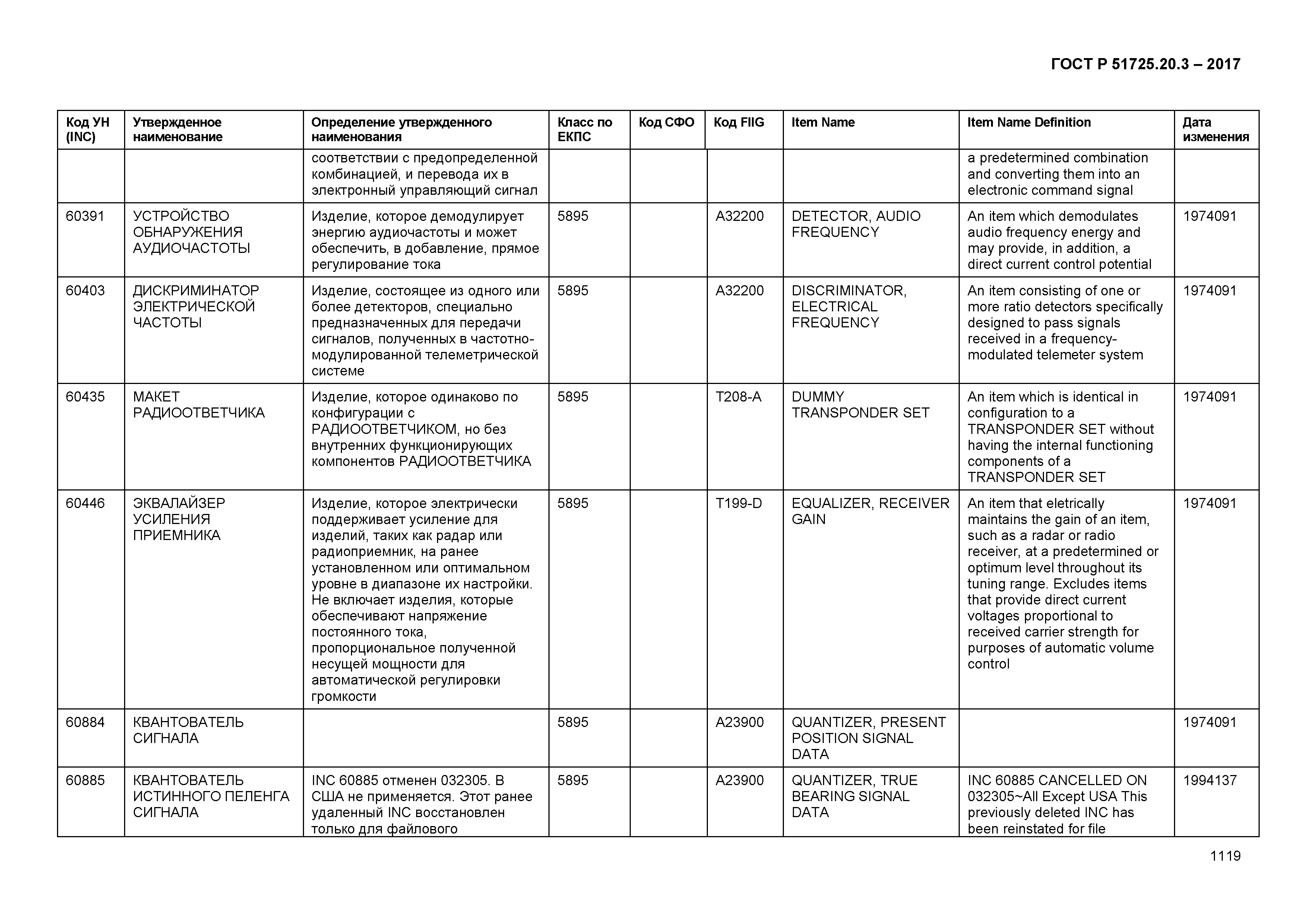 ГОСТ Р 51725.20.3-2017