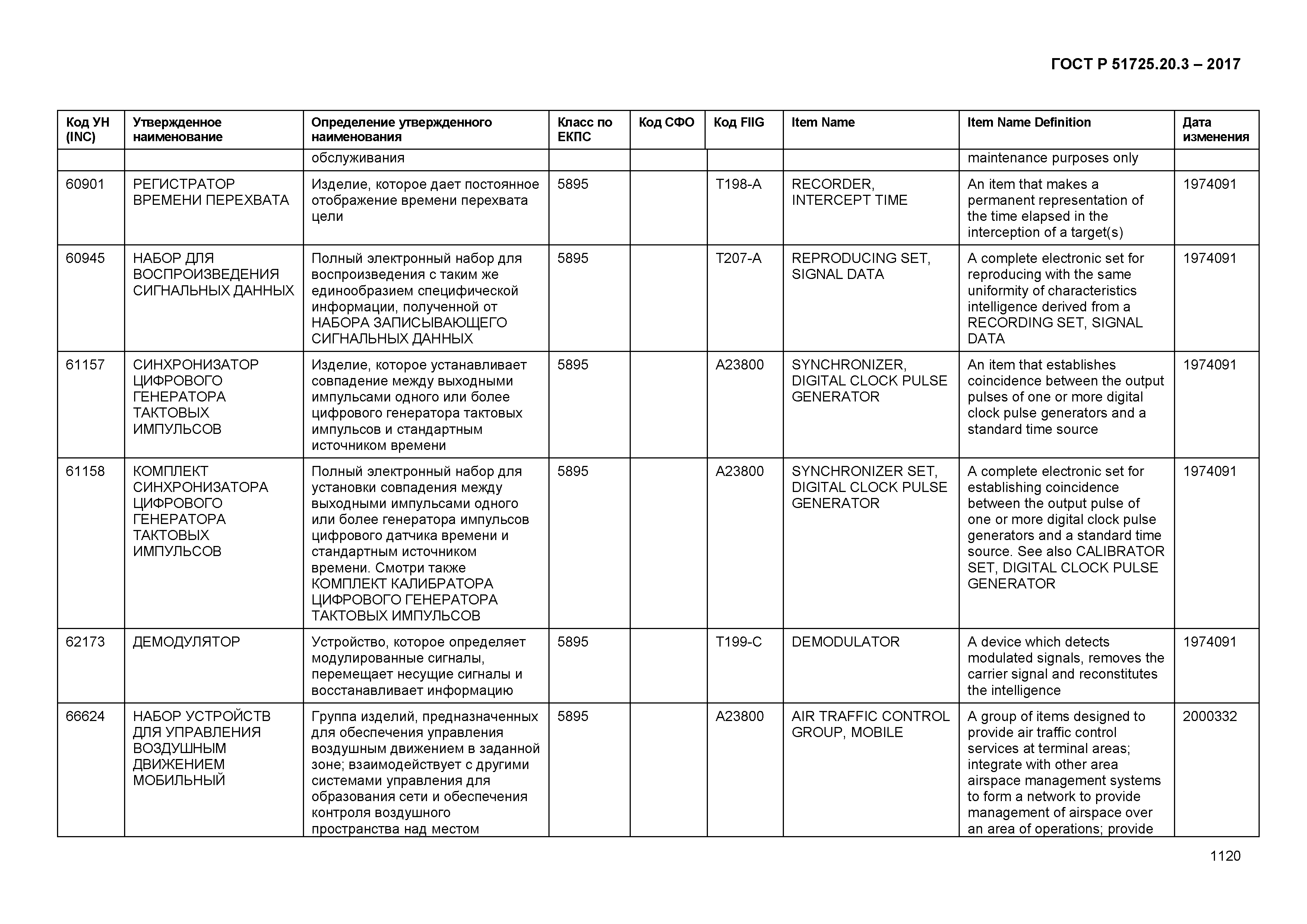 ГОСТ Р 51725.20.3-2017