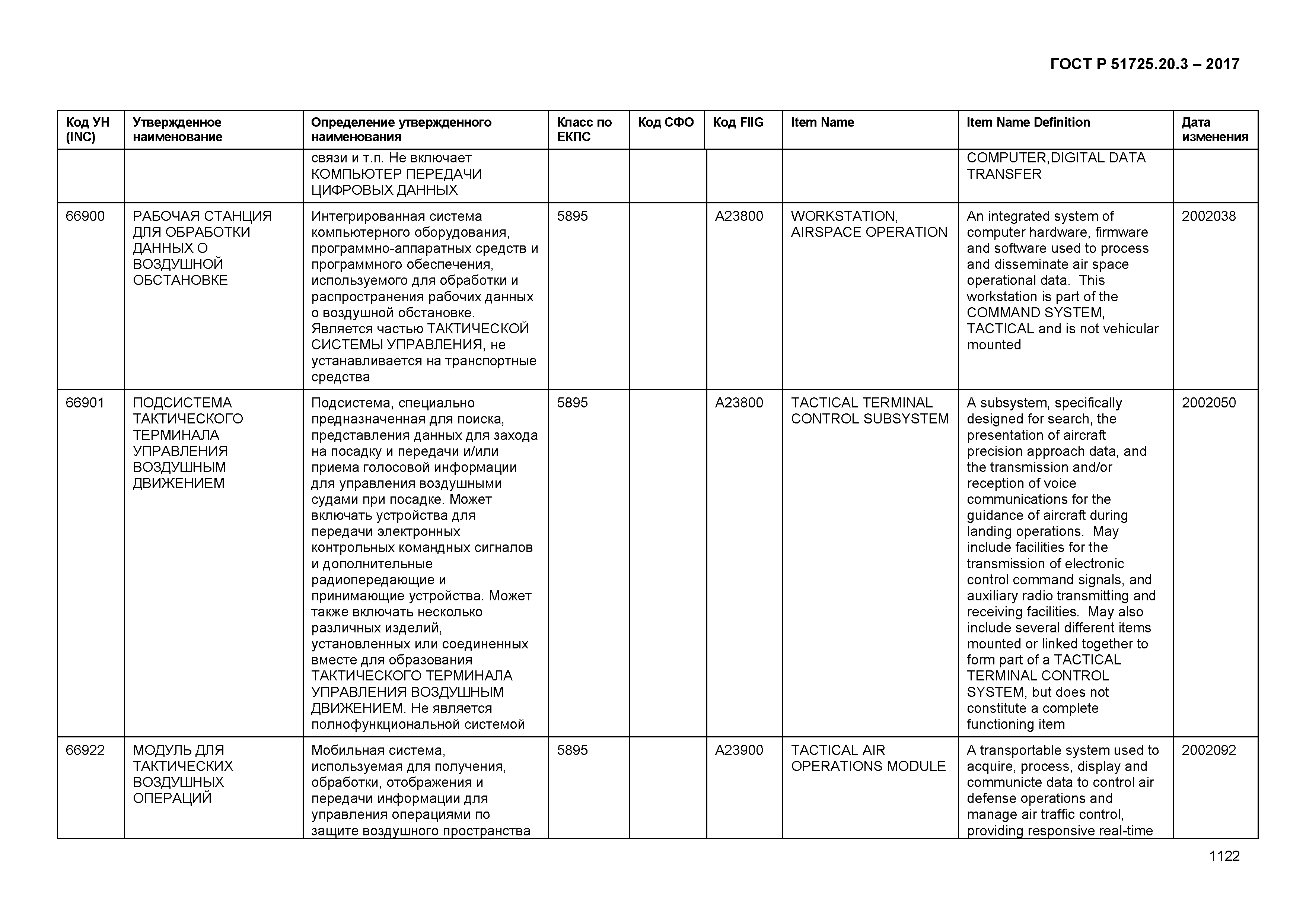 ГОСТ Р 51725.20.3-2017