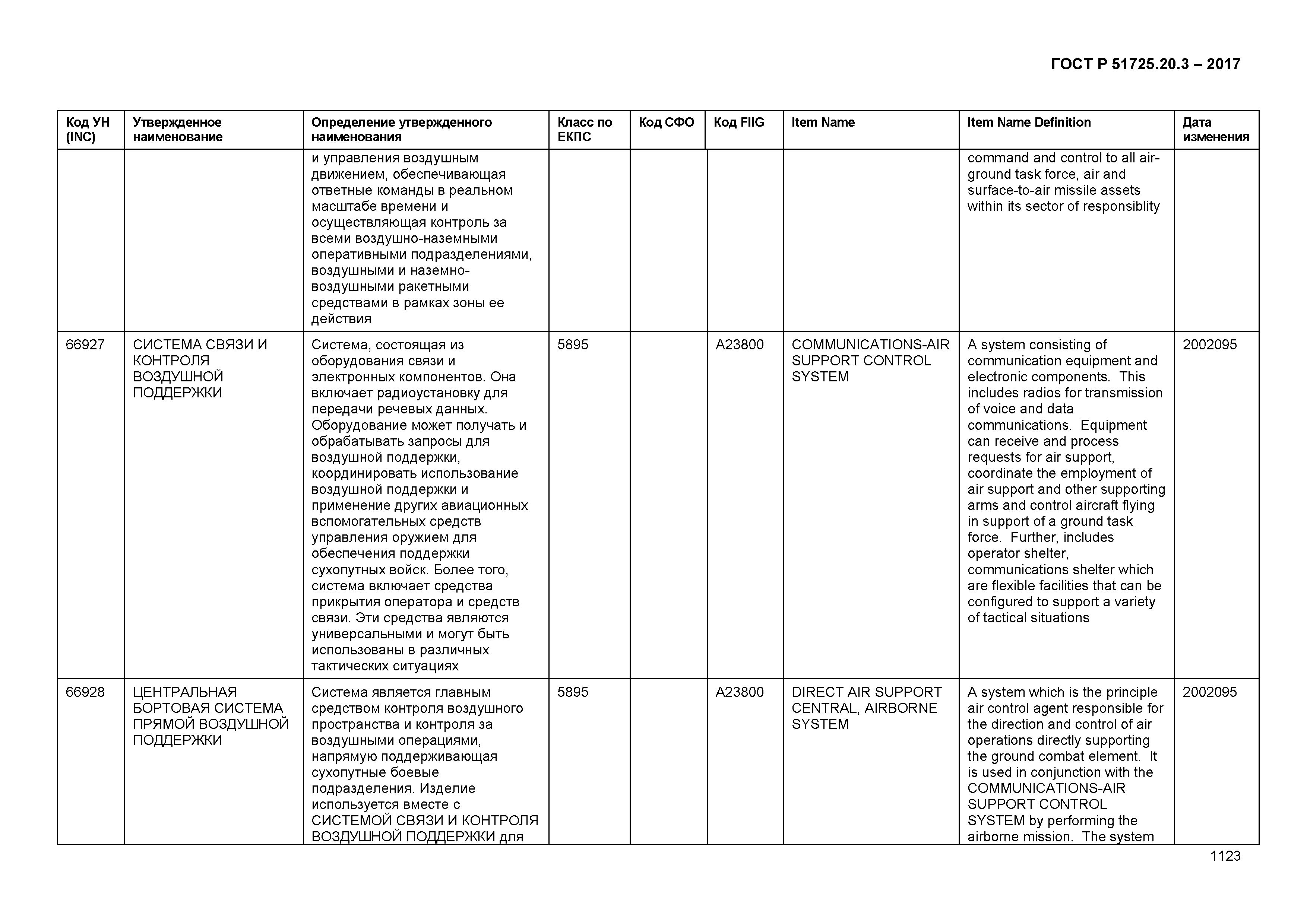 ГОСТ Р 51725.20.3-2017