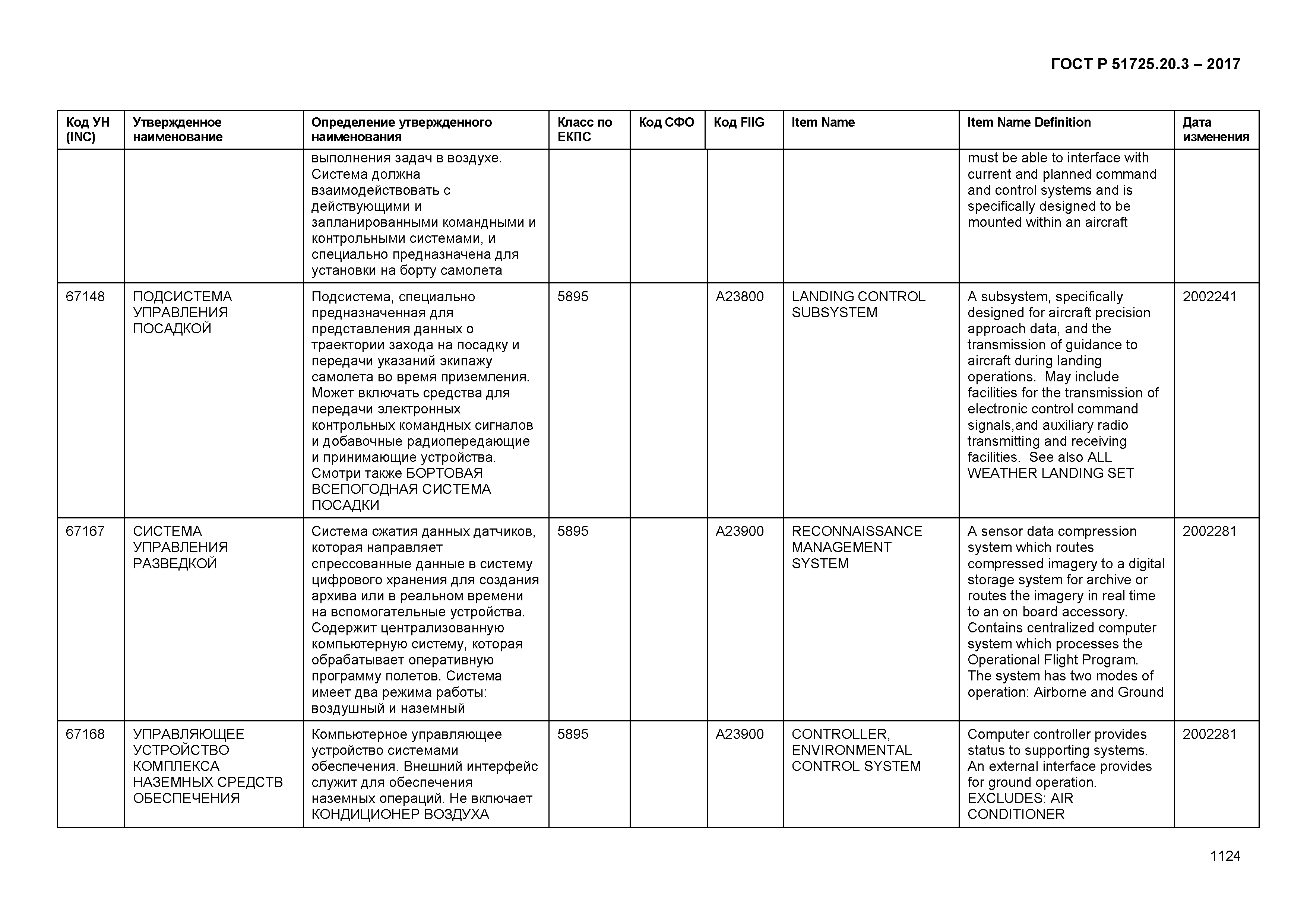 ГОСТ Р 51725.20.3-2017