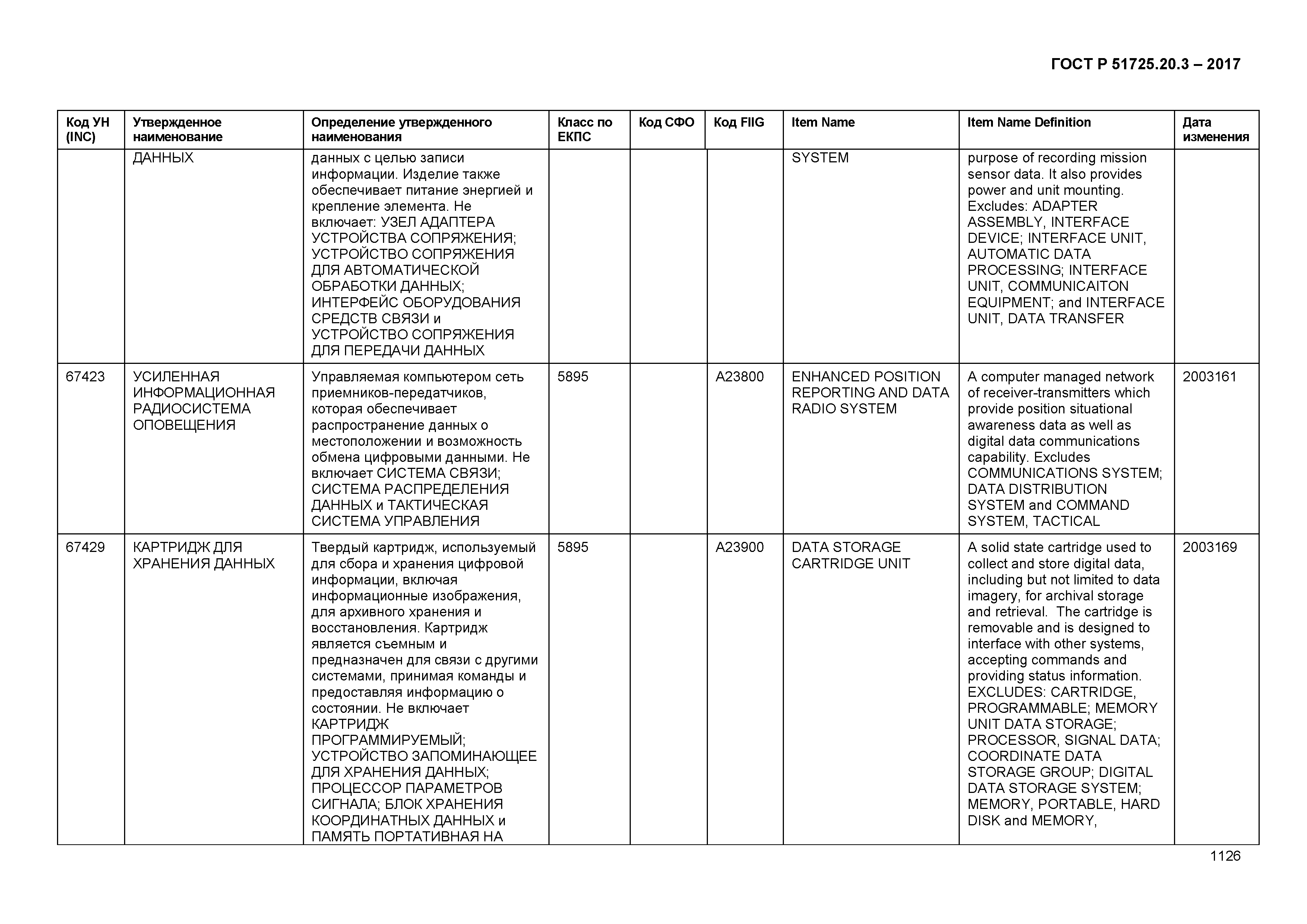 ГОСТ Р 51725.20.3-2017