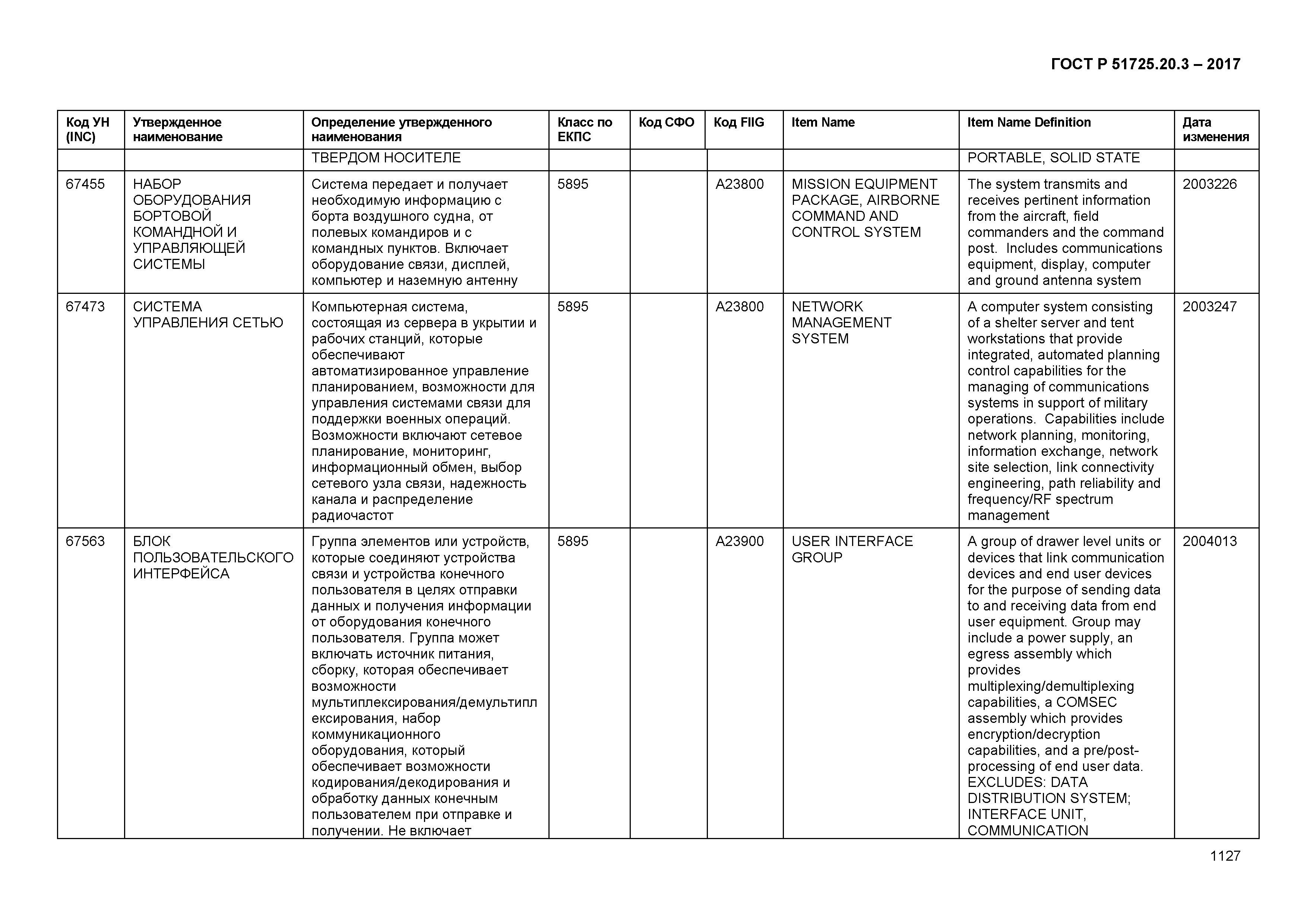 ГОСТ Р 51725.20.3-2017