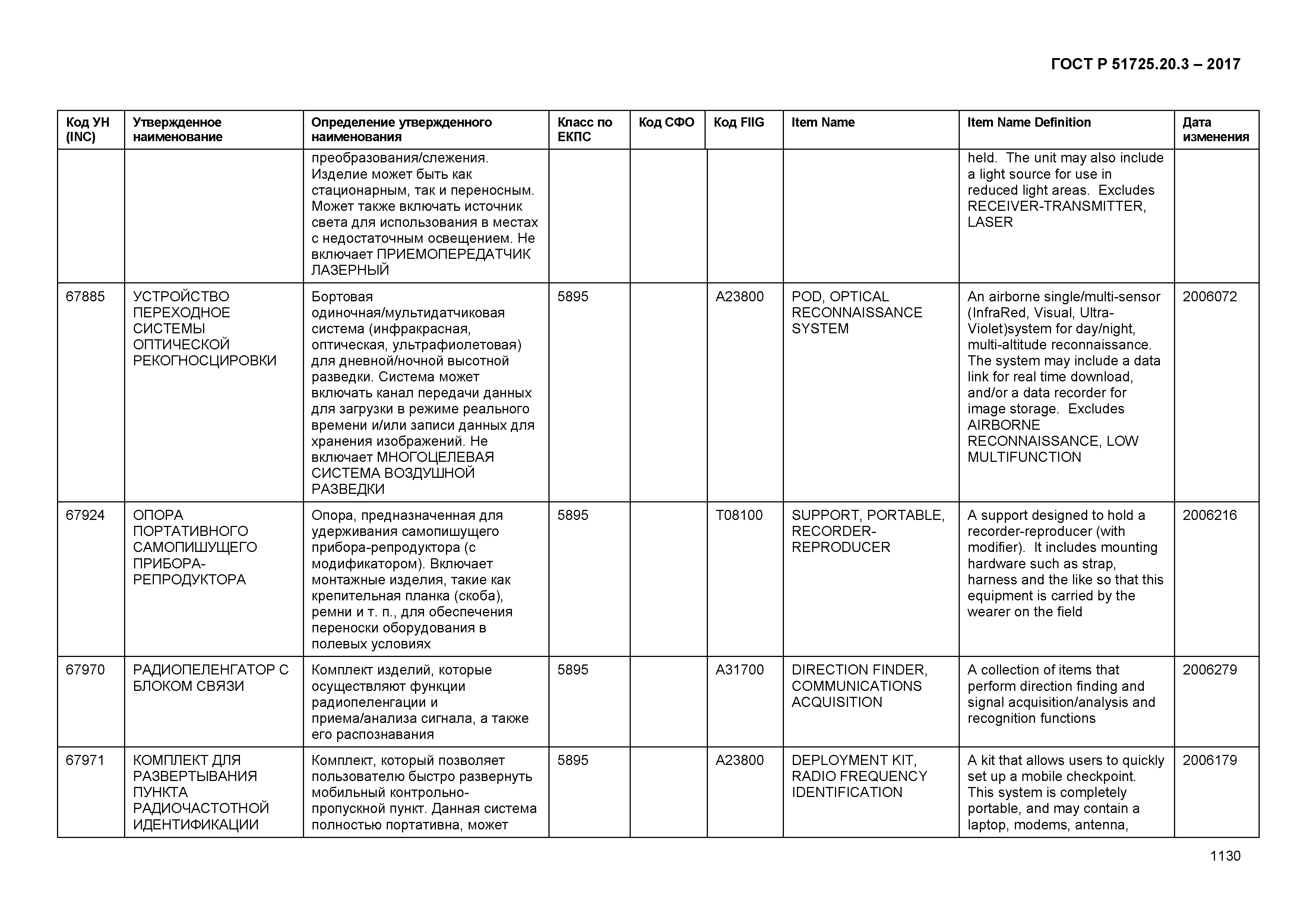 ГОСТ Р 51725.20.3-2017