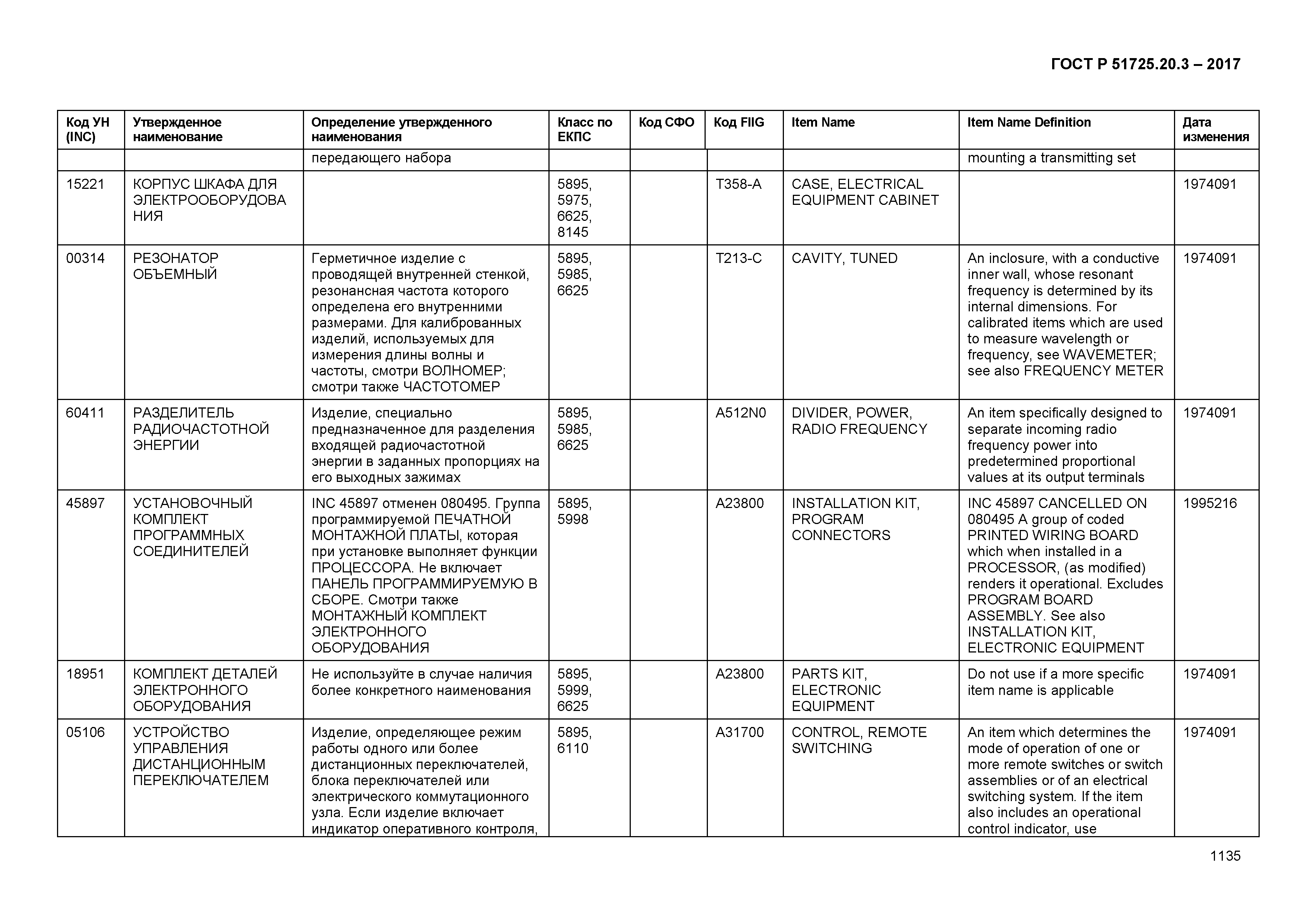 ГОСТ Р 51725.20.3-2017