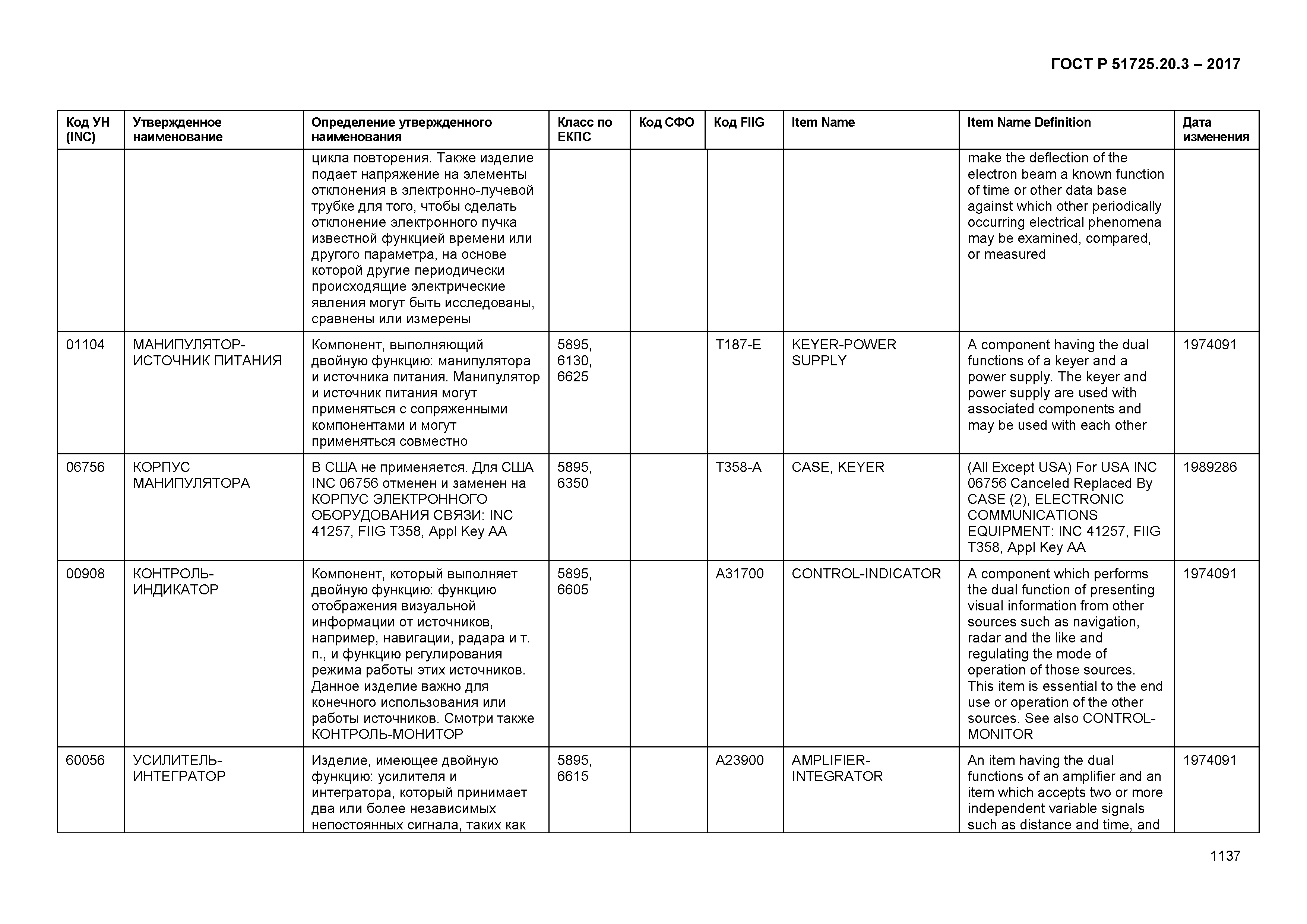 ГОСТ Р 51725.20.3-2017