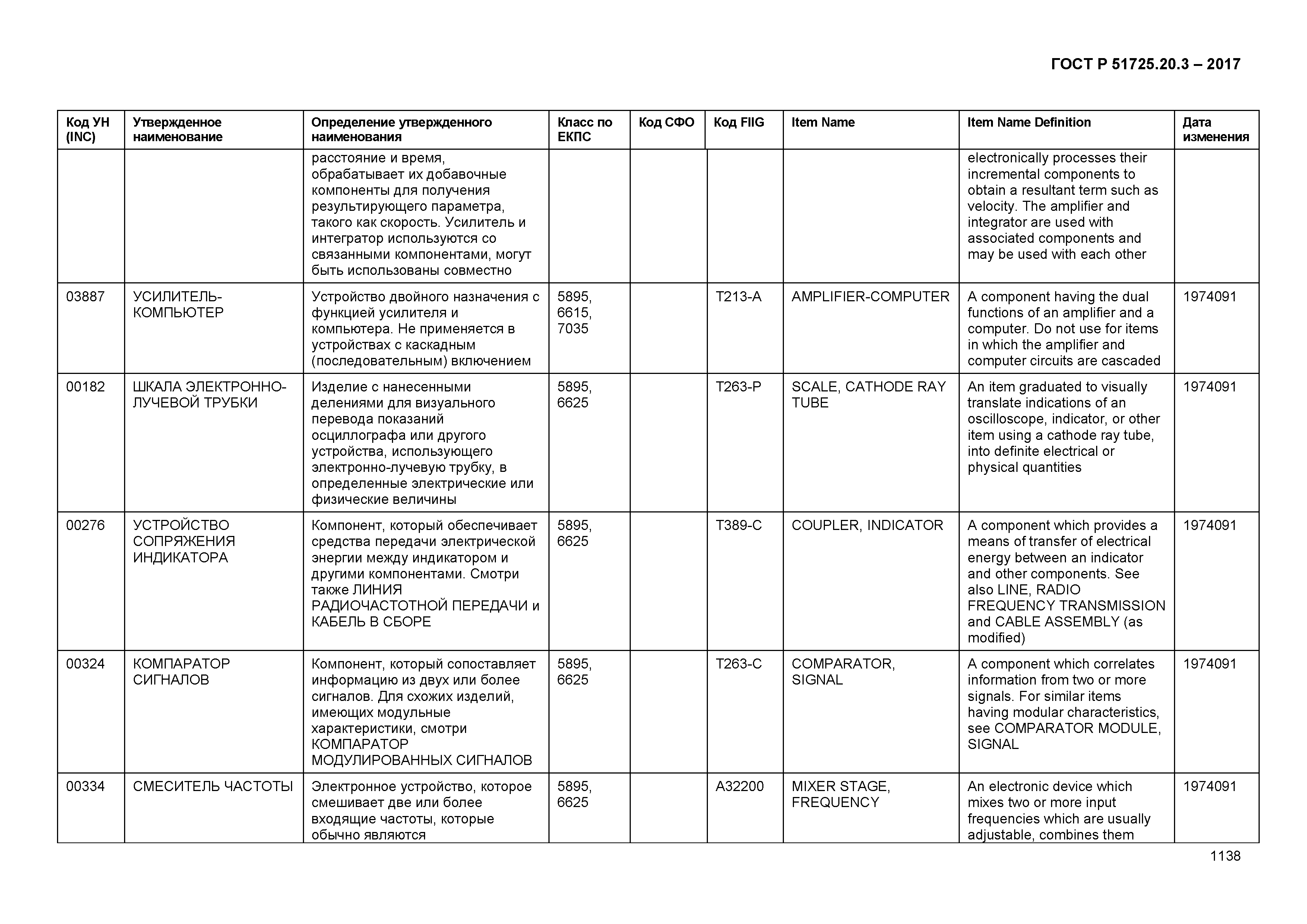 ГОСТ Р 51725.20.3-2017