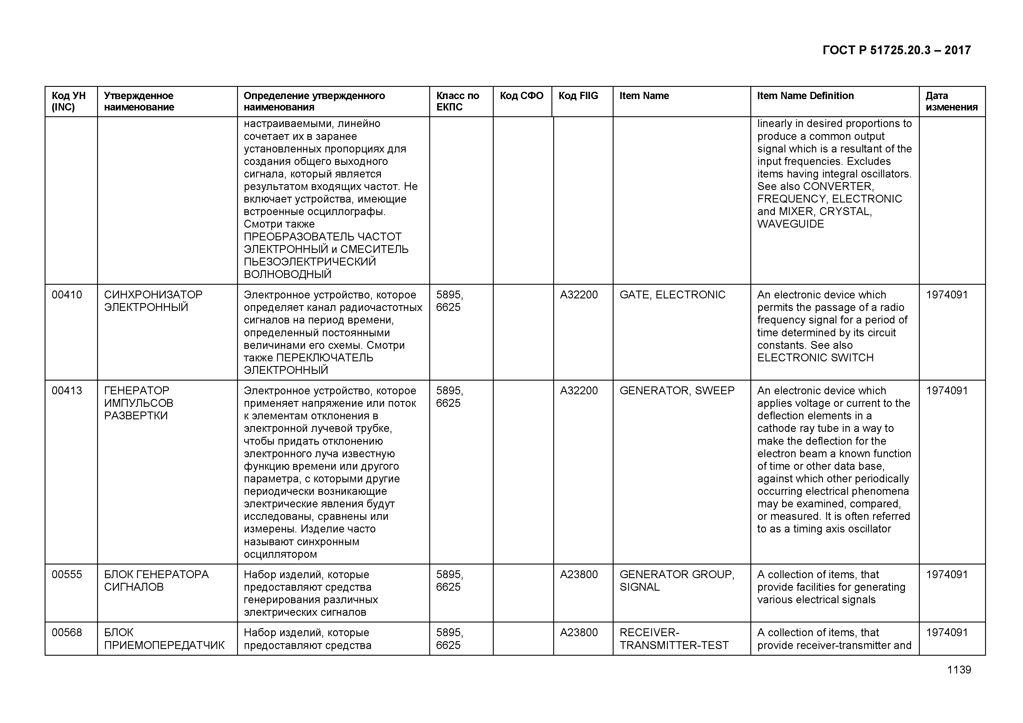 ГОСТ Р 51725.20.3-2017