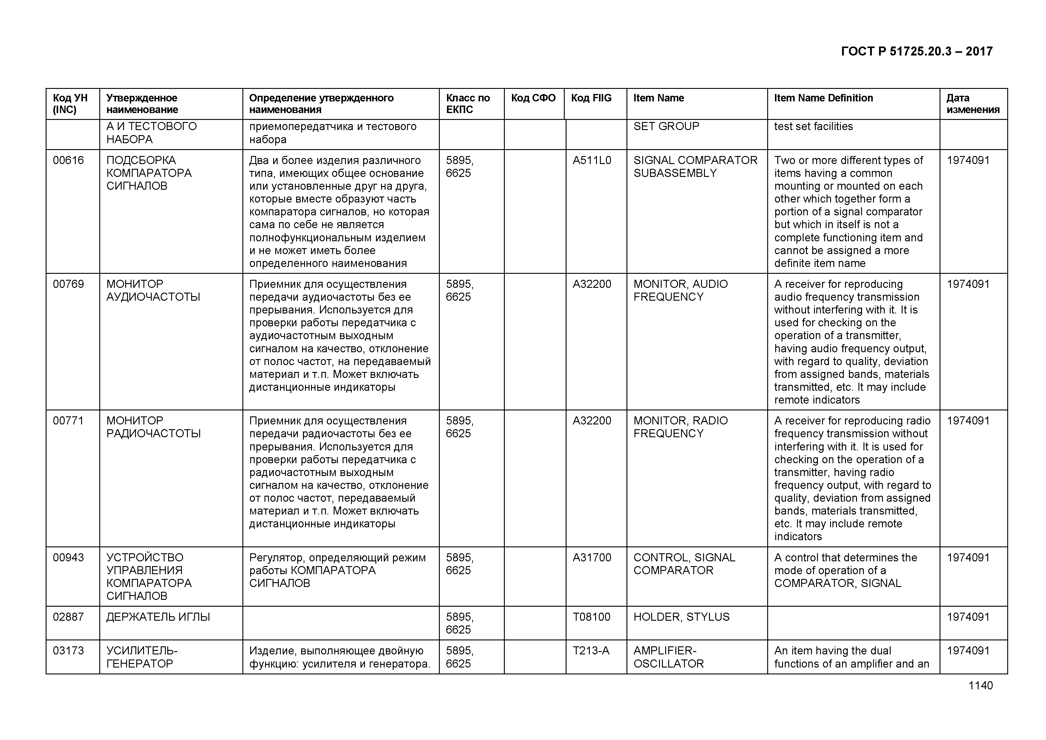 ГОСТ Р 51725.20.3-2017