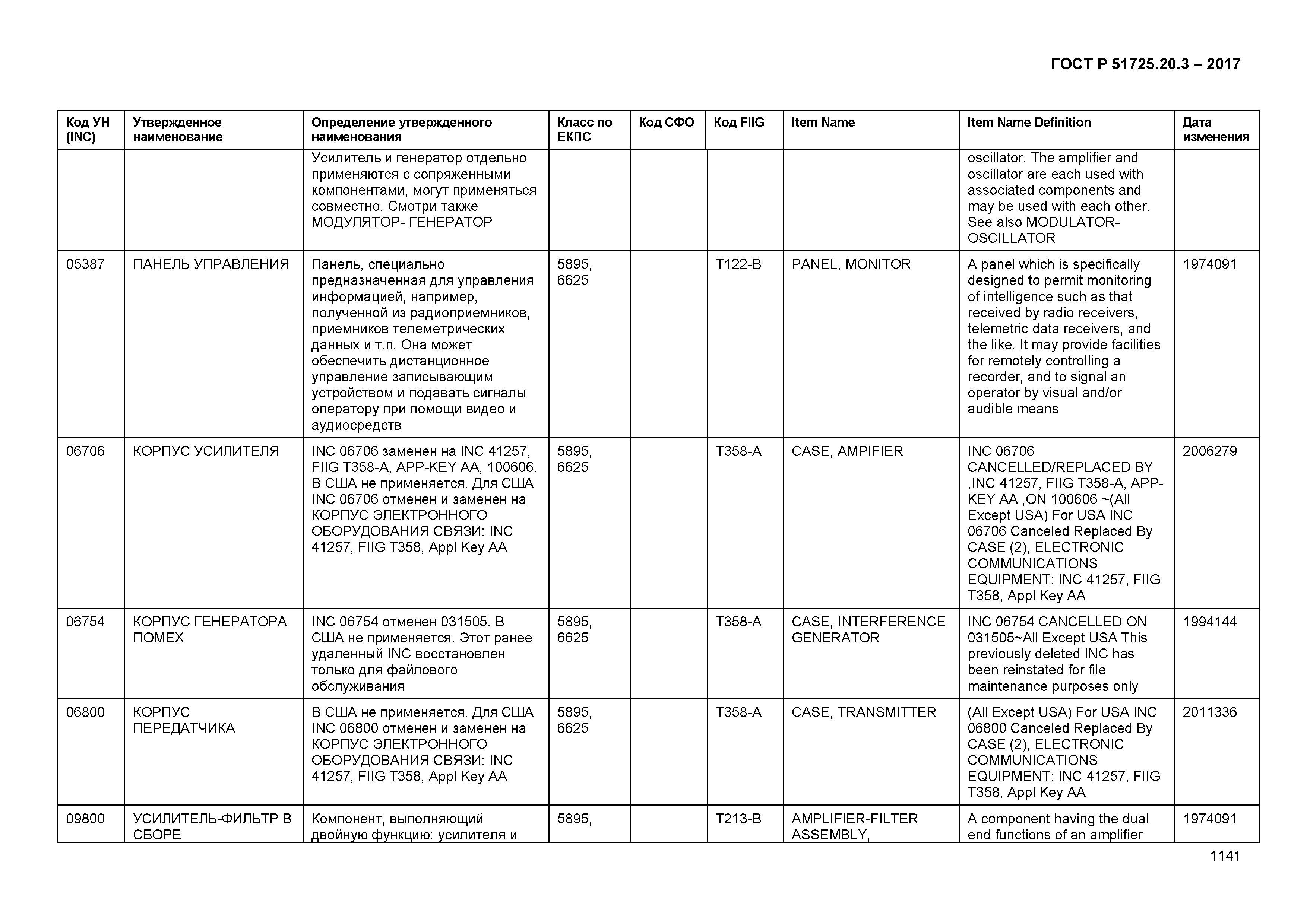 ГОСТ Р 51725.20.3-2017