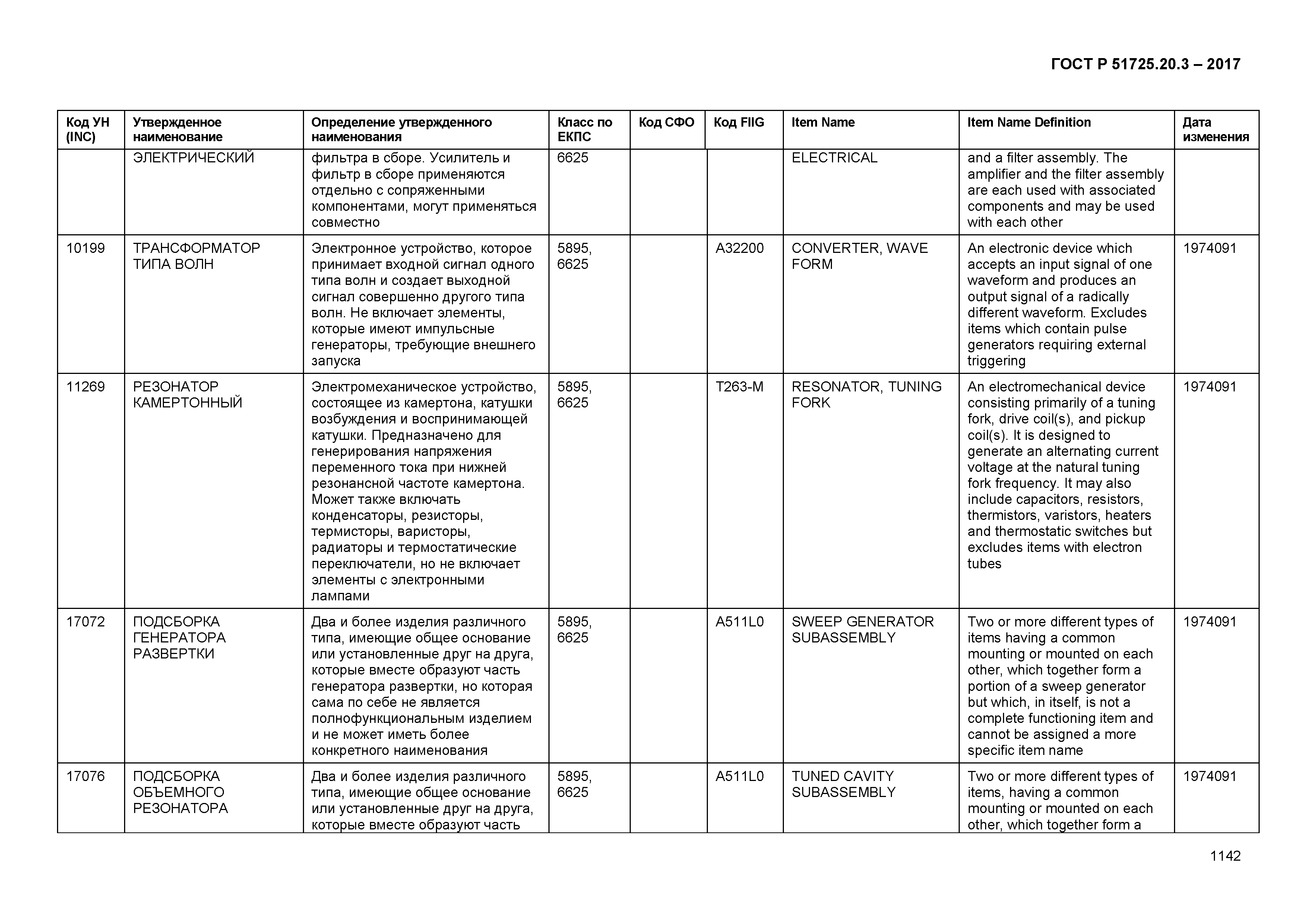 ГОСТ Р 51725.20.3-2017