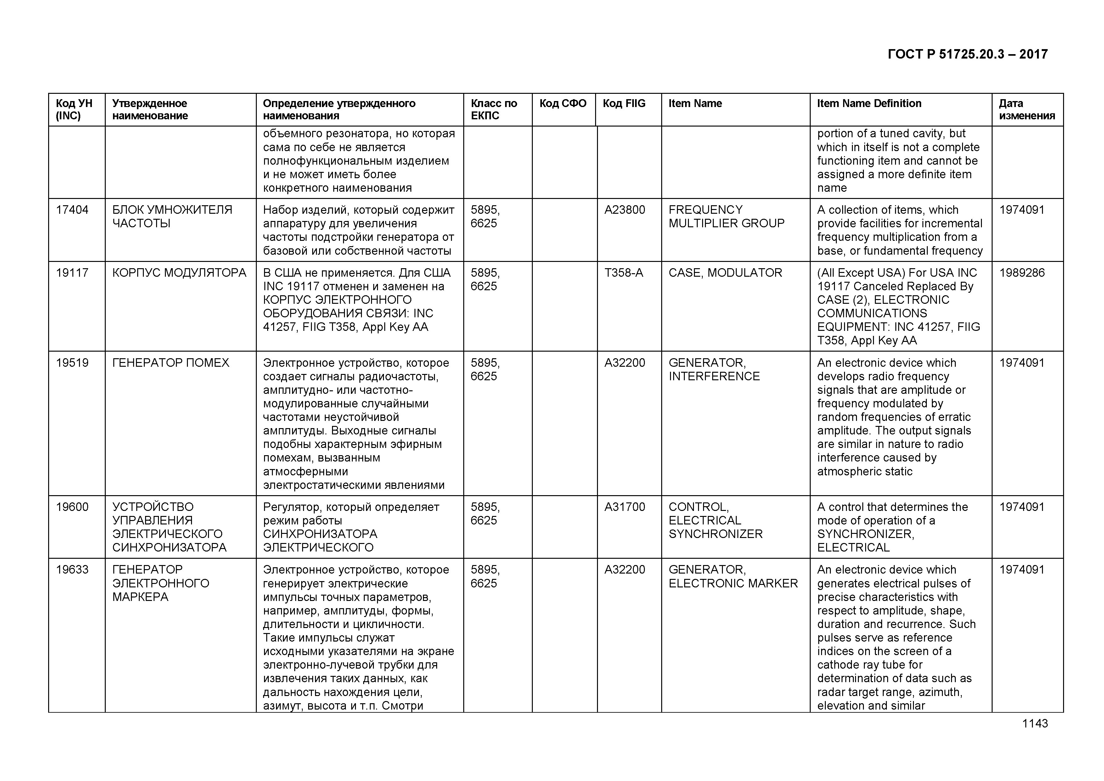 ГОСТ Р 51725.20.3-2017