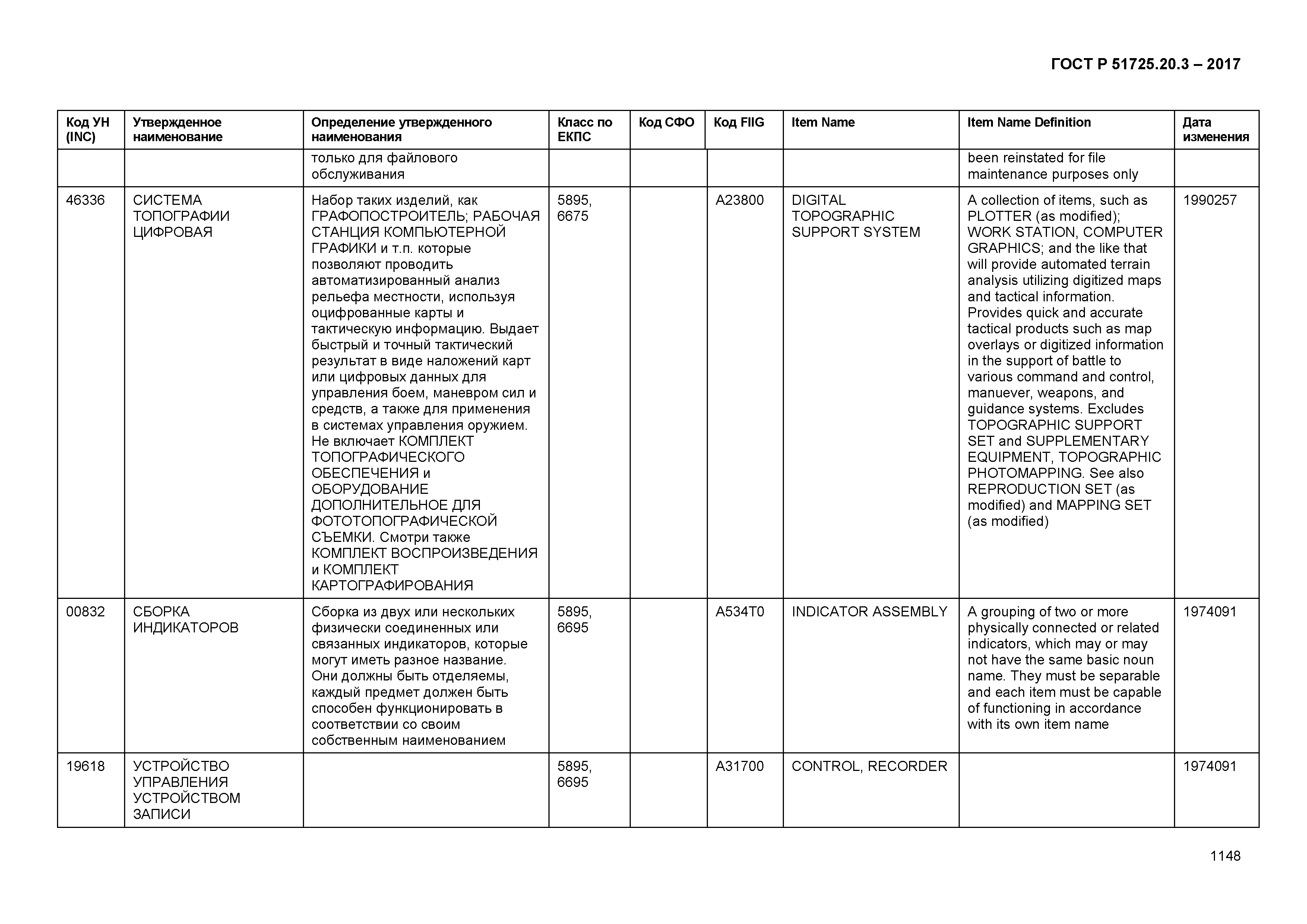 ГОСТ Р 51725.20.3-2017