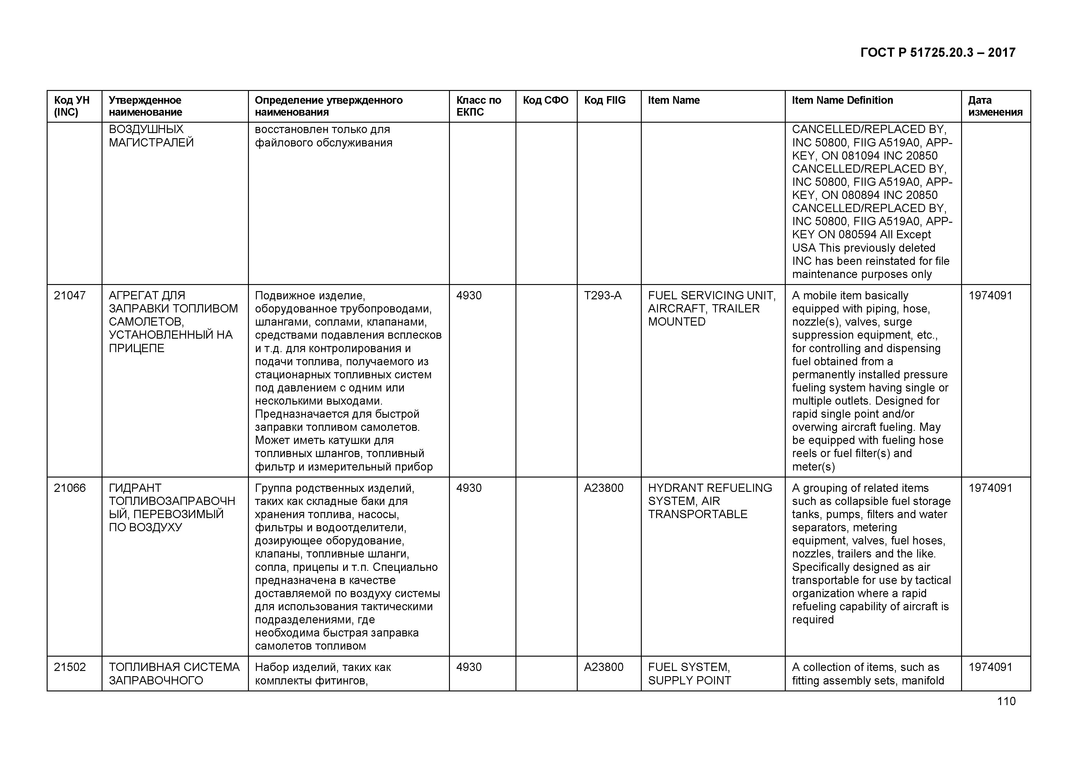 ГОСТ Р 51725.20.3-2017