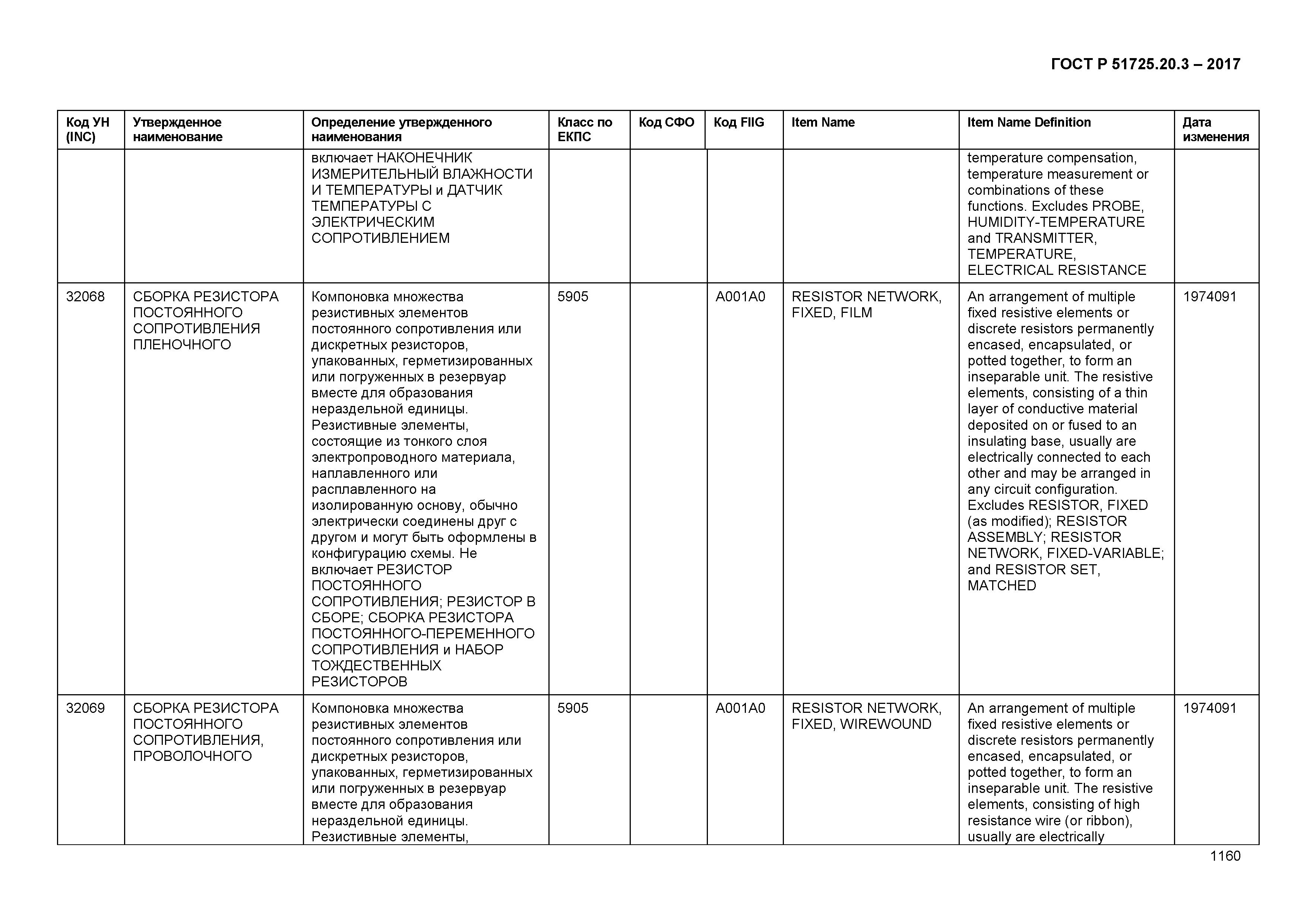 ГОСТ Р 51725.20.3-2017