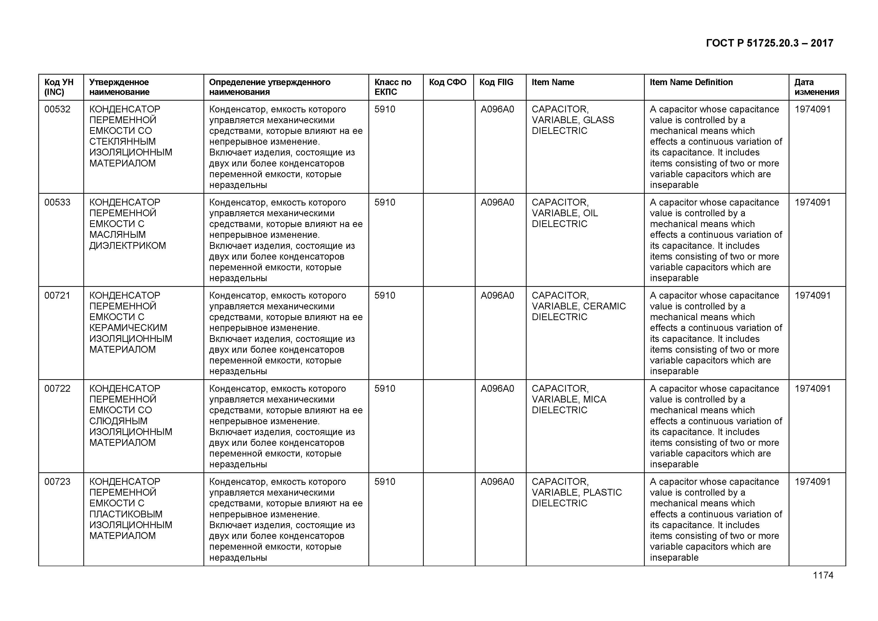 ГОСТ Р 51725.20.3-2017