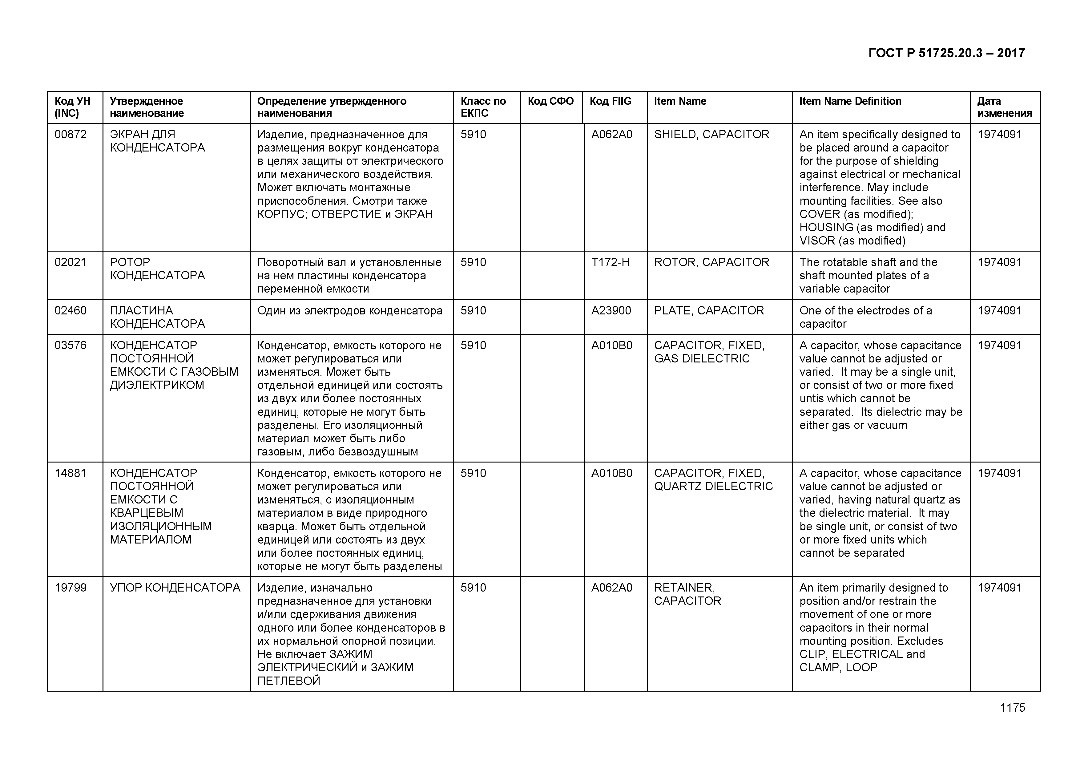 ГОСТ Р 51725.20.3-2017