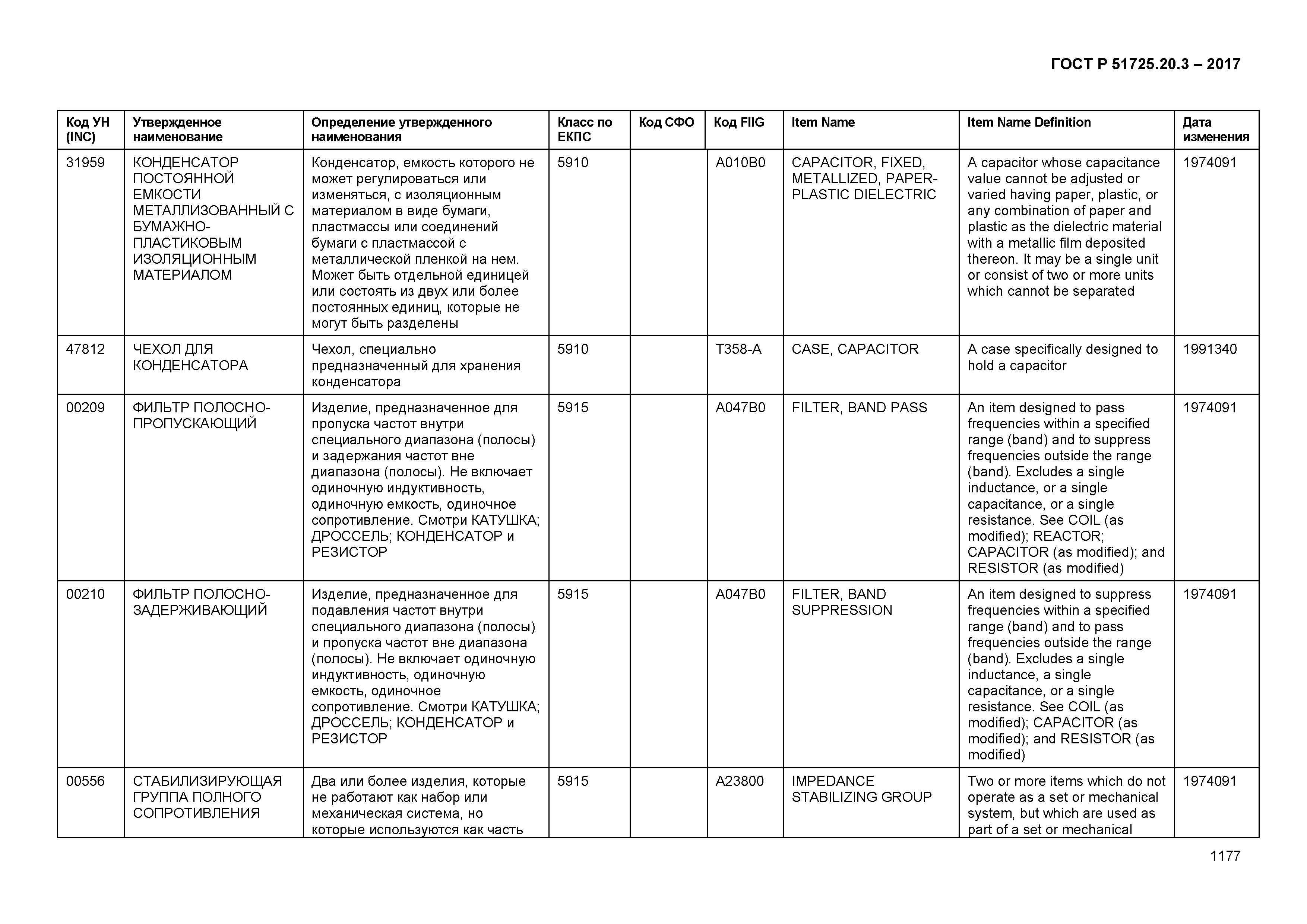 ГОСТ Р 51725.20.3-2017