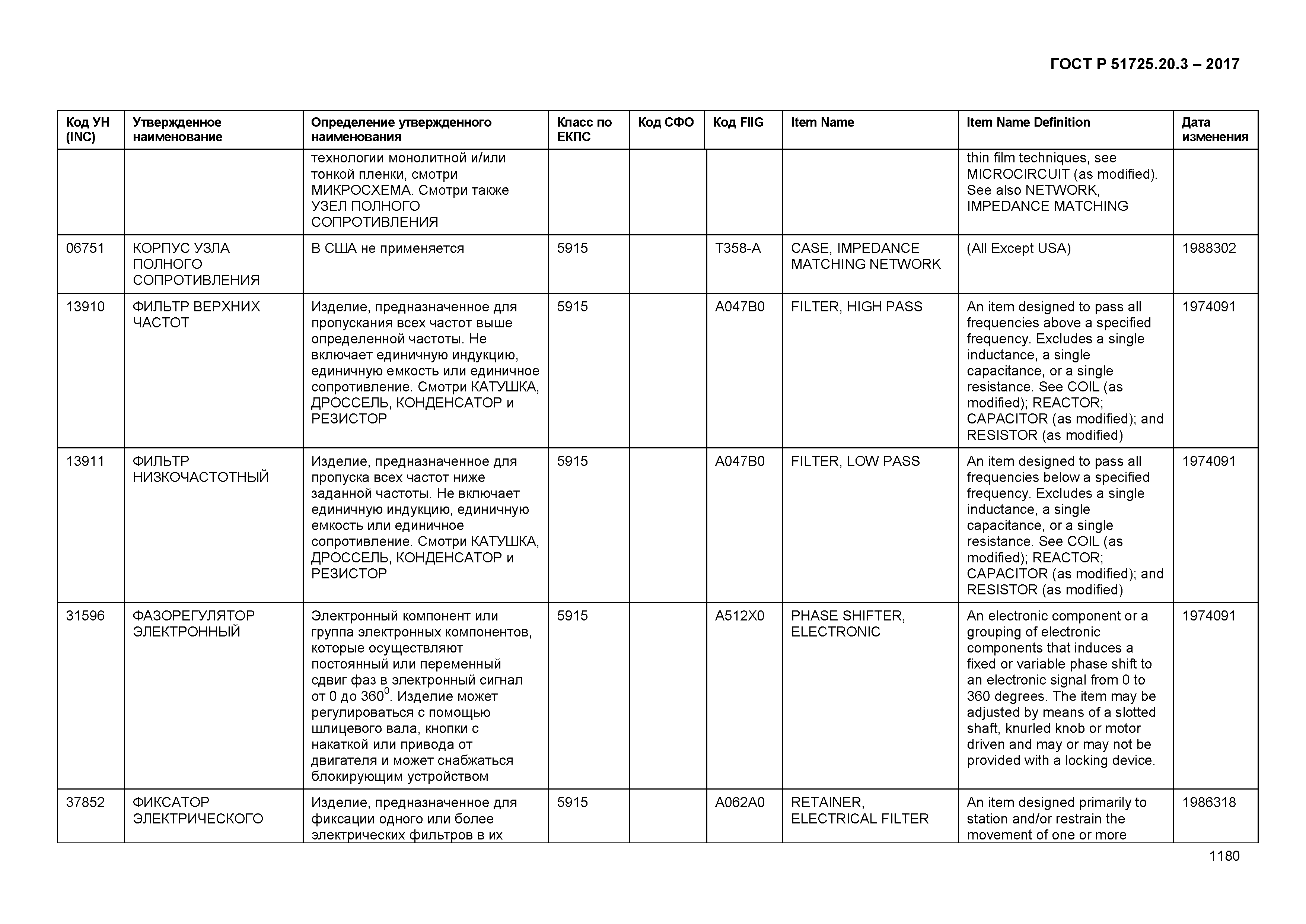 ГОСТ Р 51725.20.3-2017