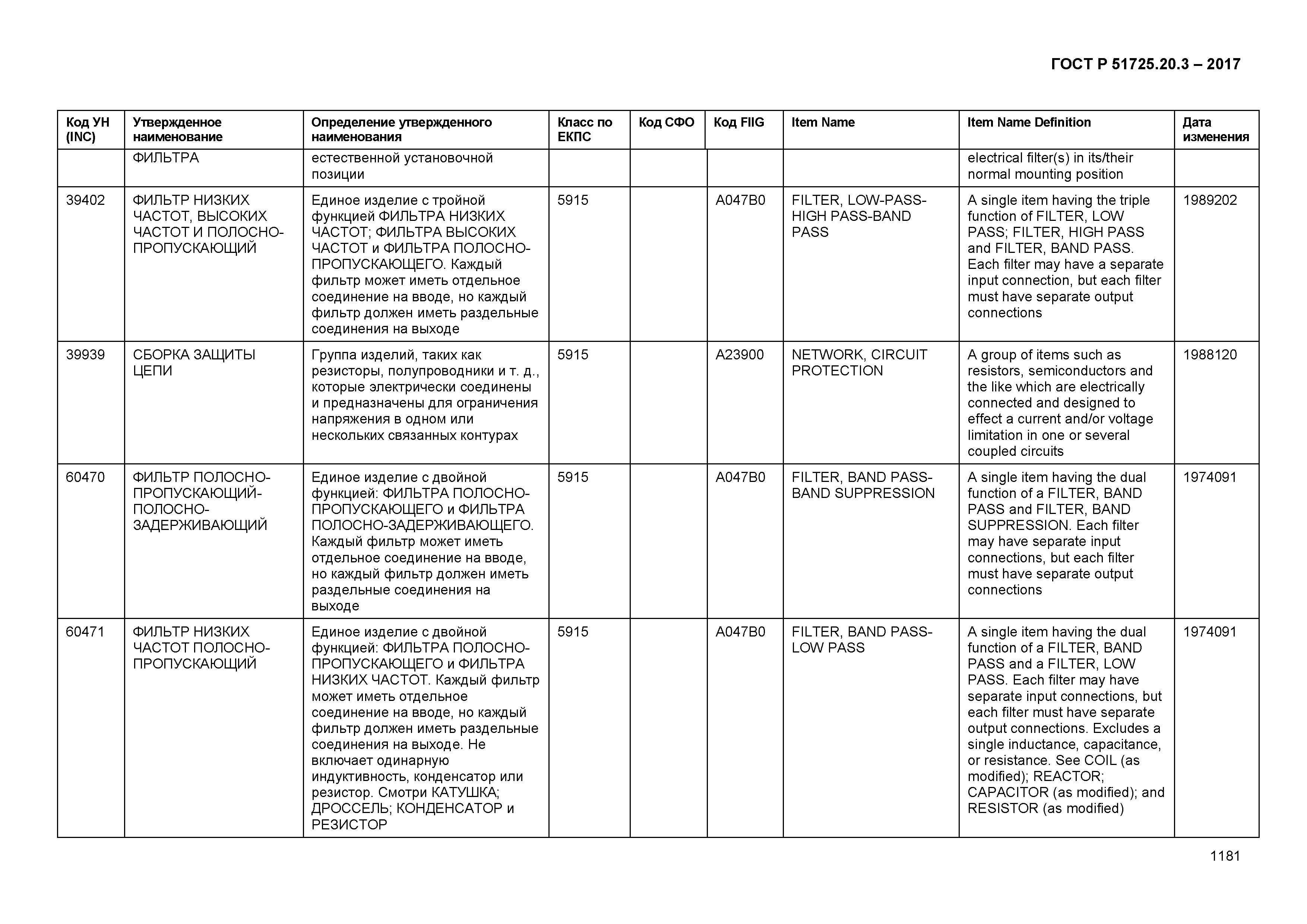 ГОСТ Р 51725.20.3-2017