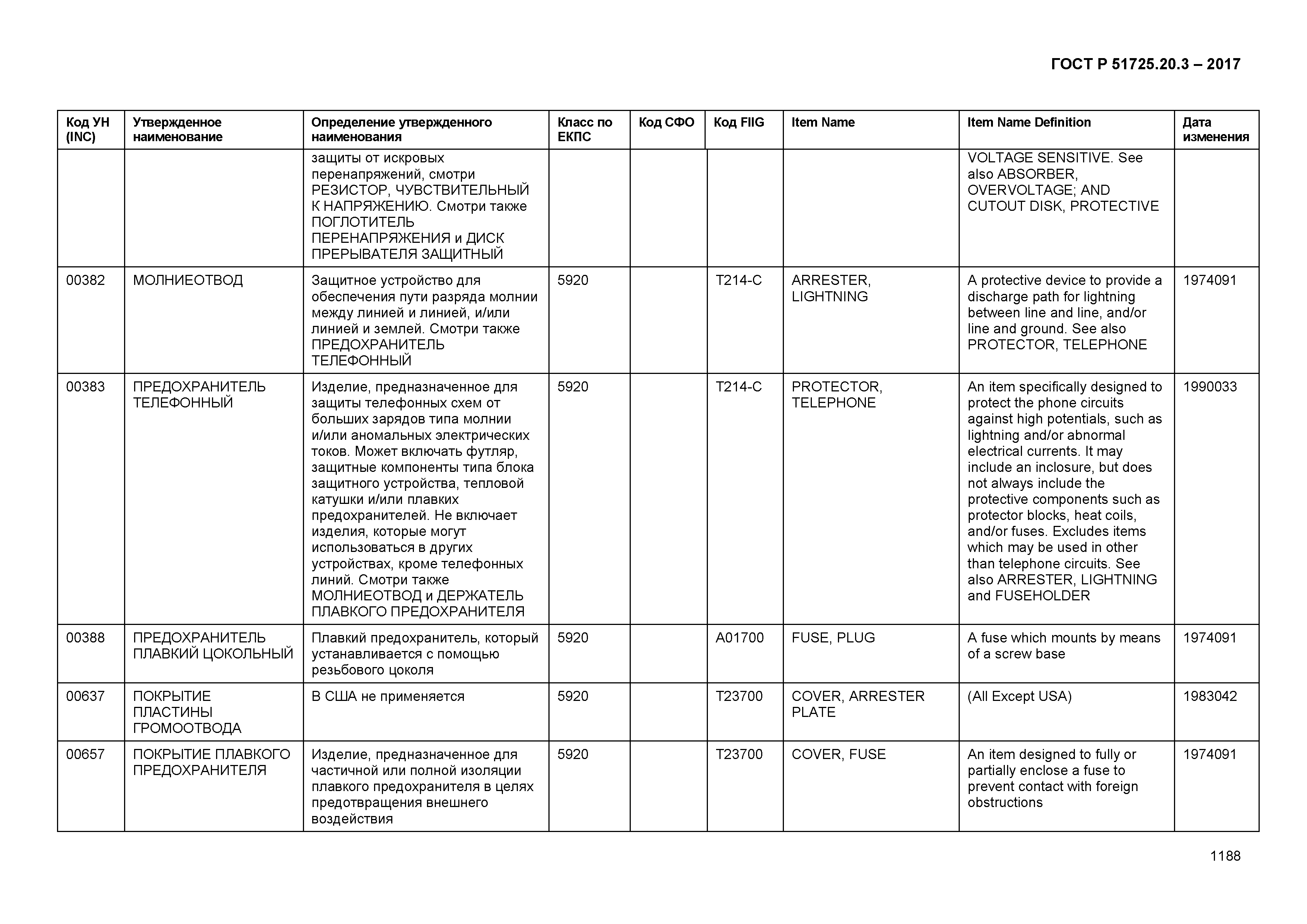 ГОСТ Р 51725.20.3-2017