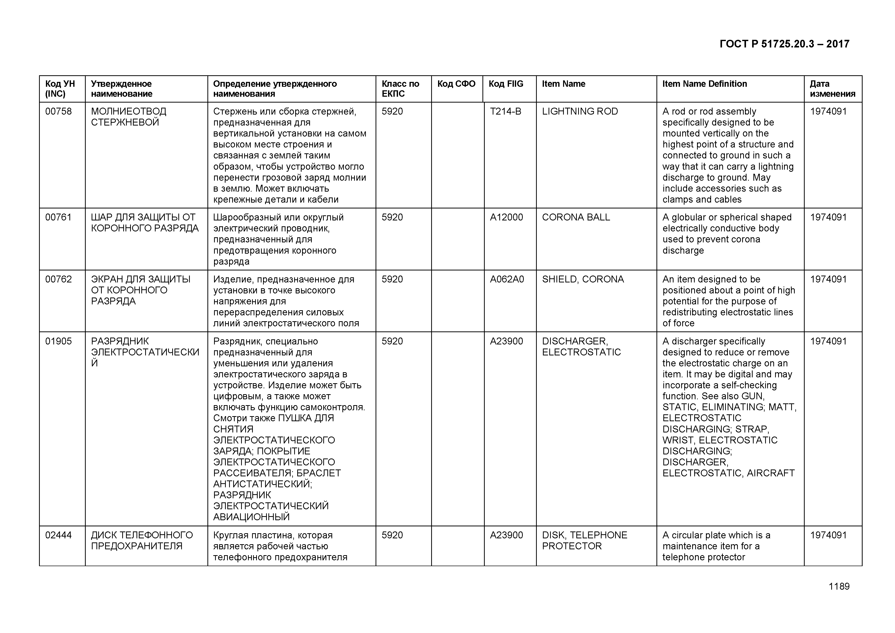 ГОСТ Р 51725.20.3-2017