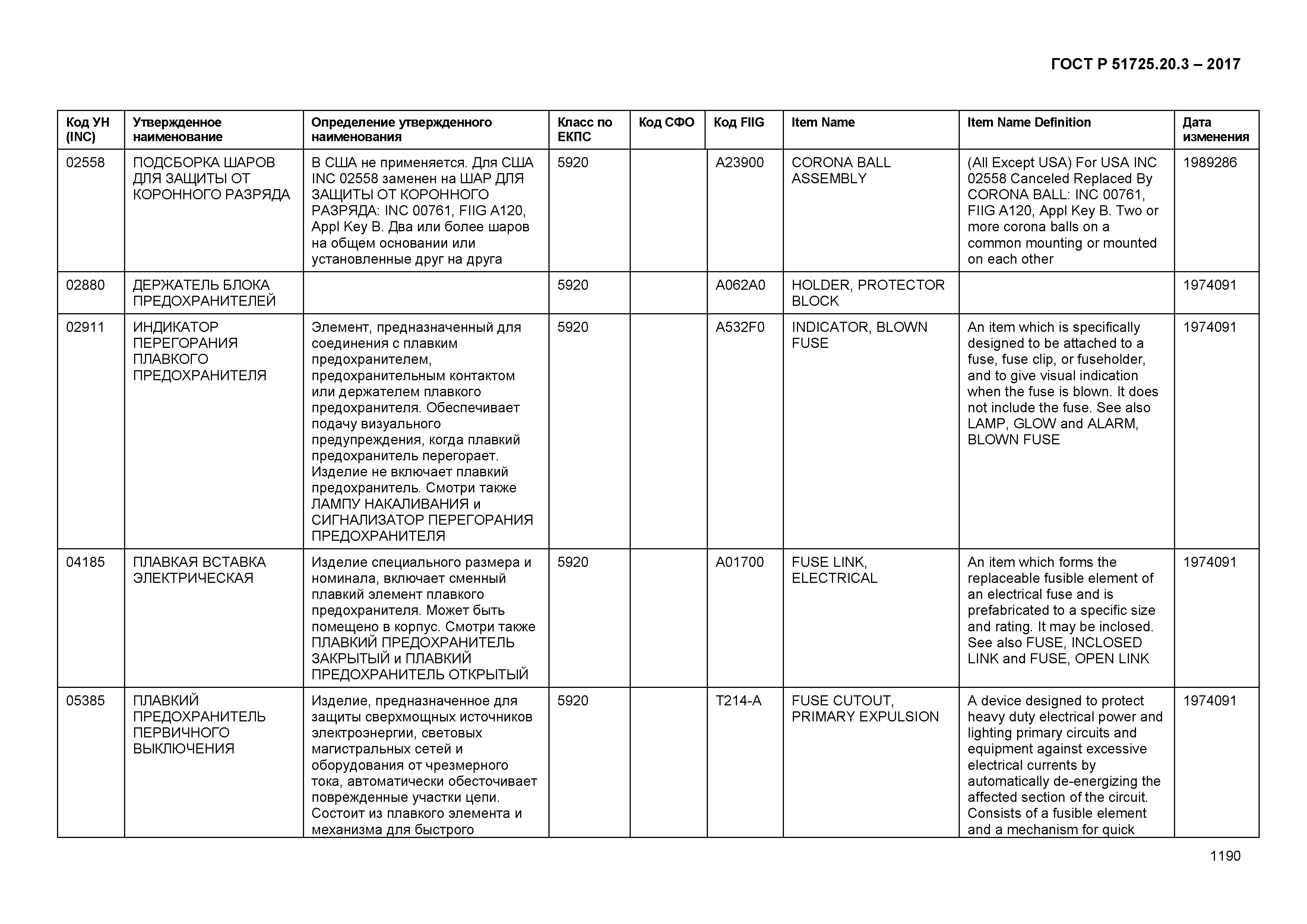 ГОСТ Р 51725.20.3-2017