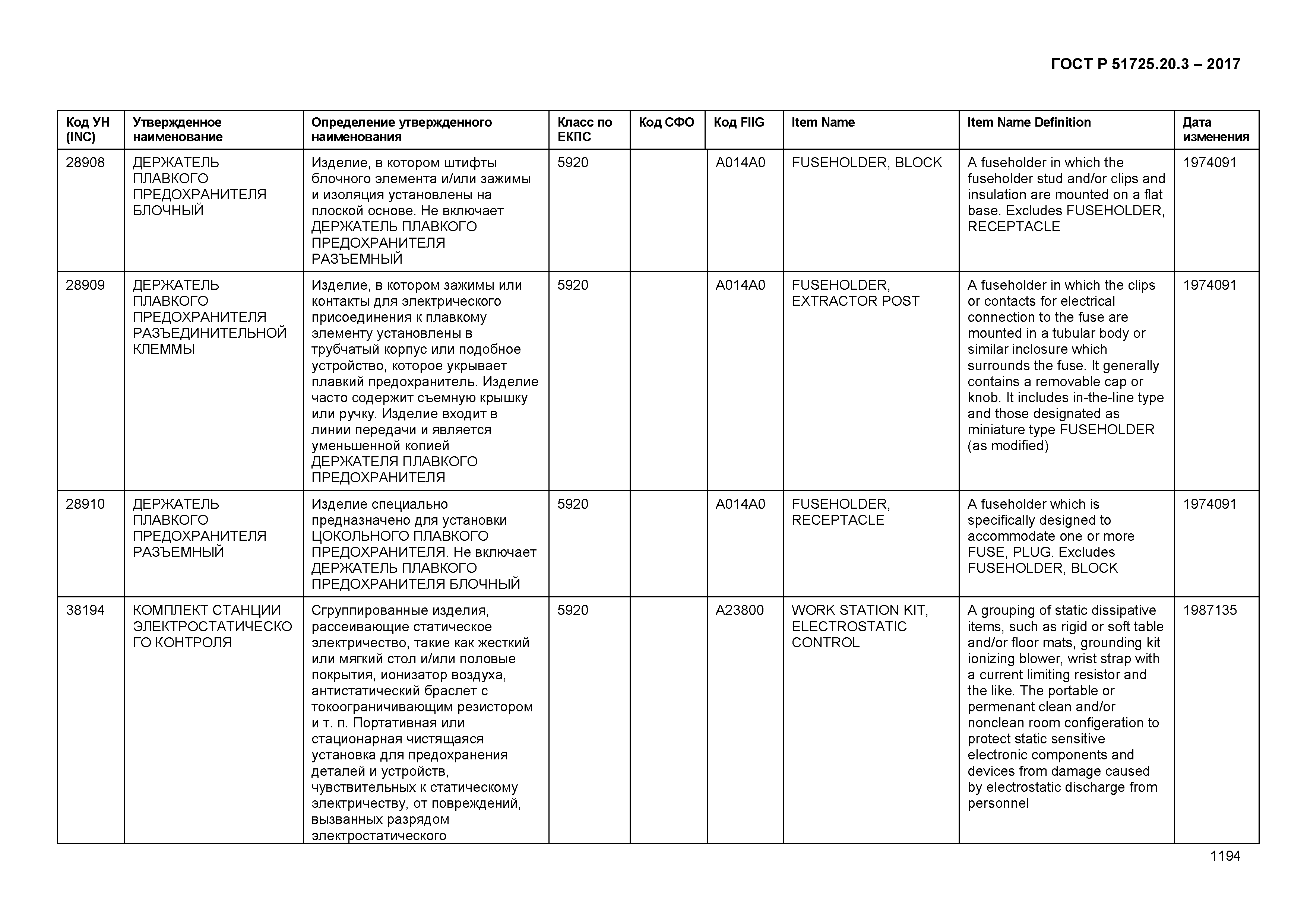 ГОСТ Р 51725.20.3-2017